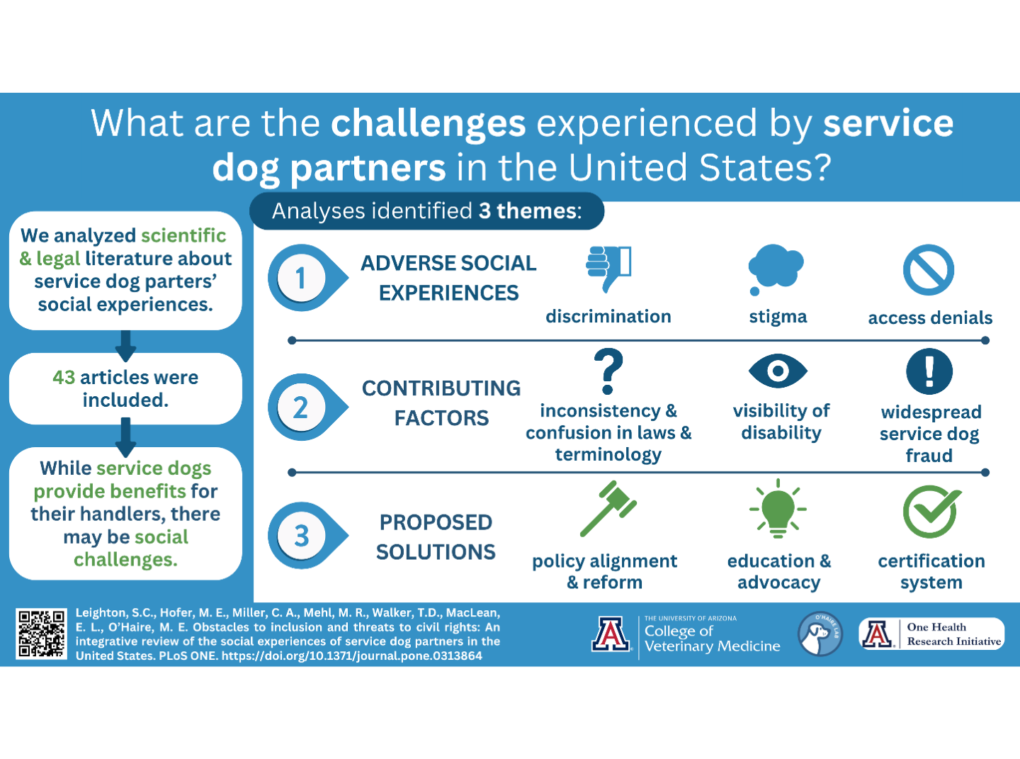 Social experiences of service dog partners