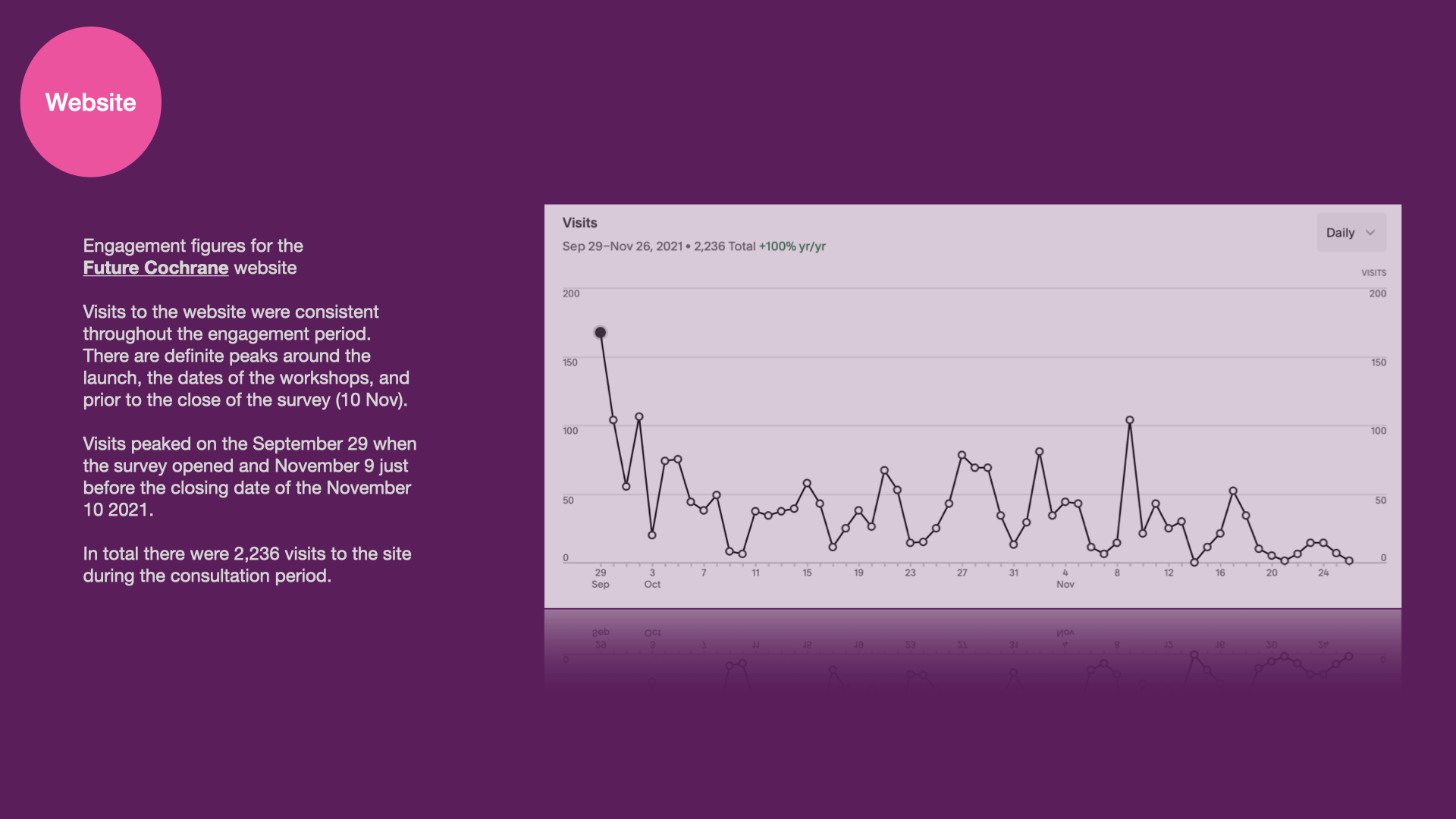 engageement with future of evidence synthesis  (2).006.png