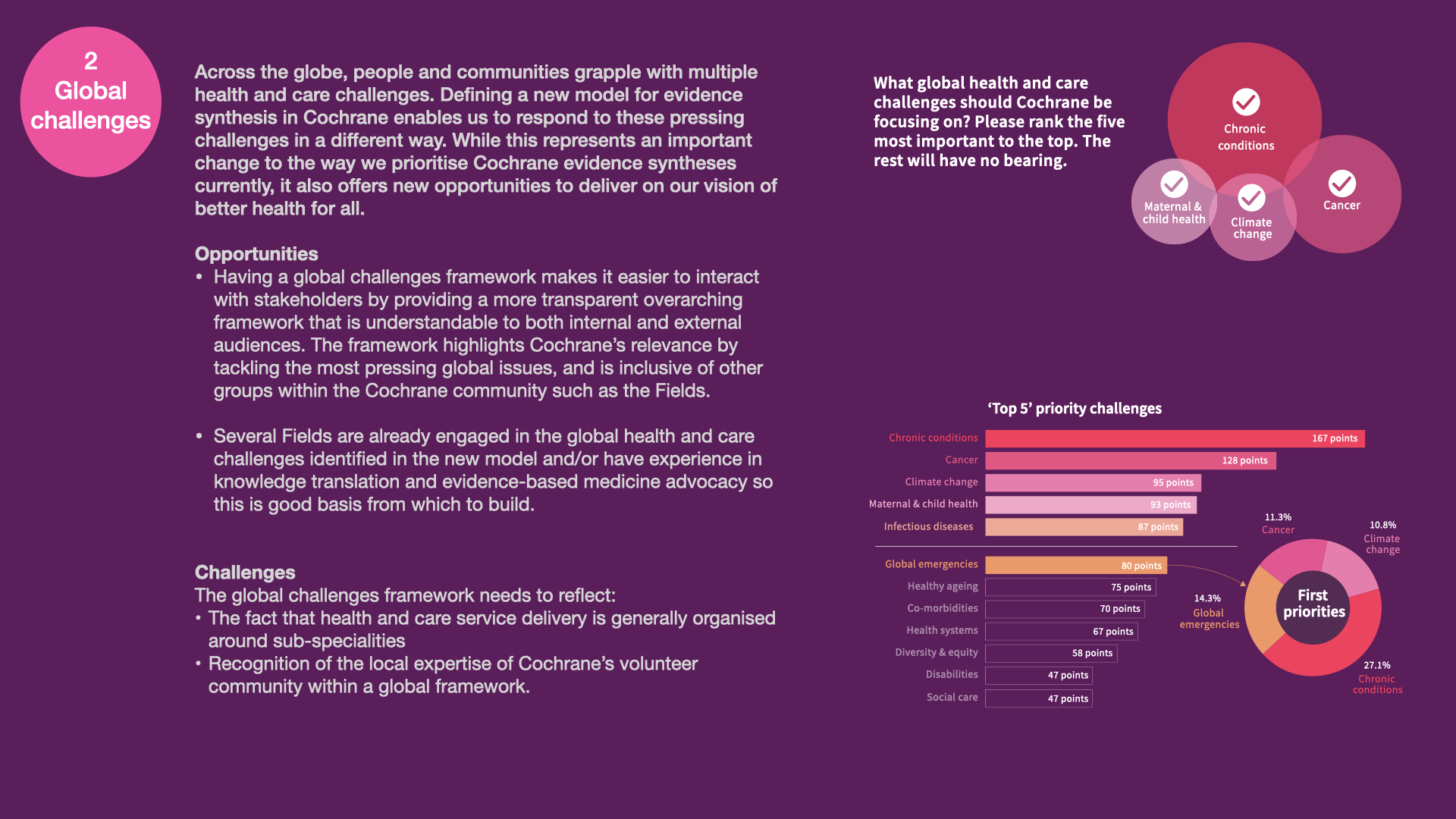 engageement with future of evidence synthesis  (2).010.png