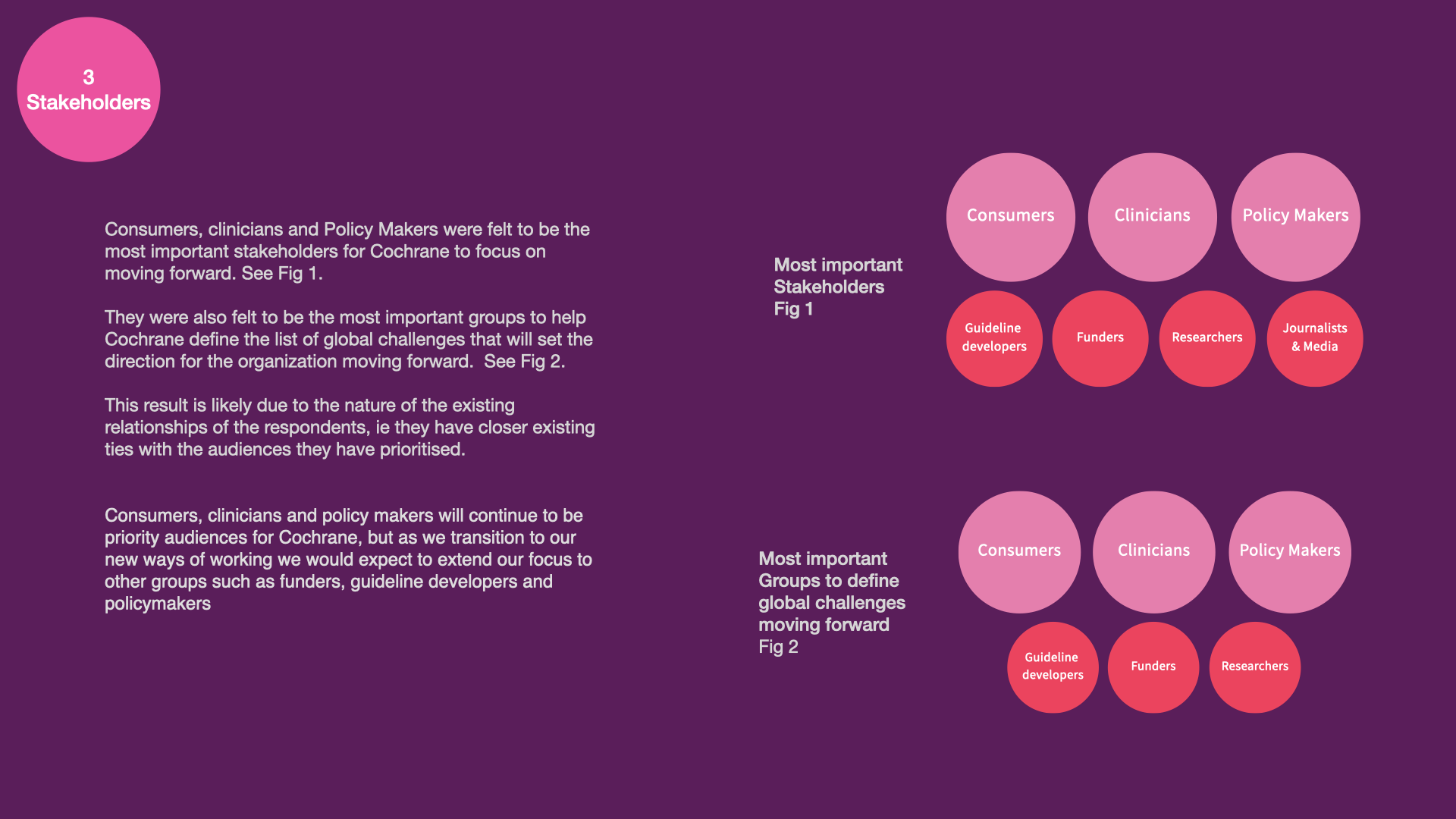 engageement with future of evidence synthesis  (2).013.png