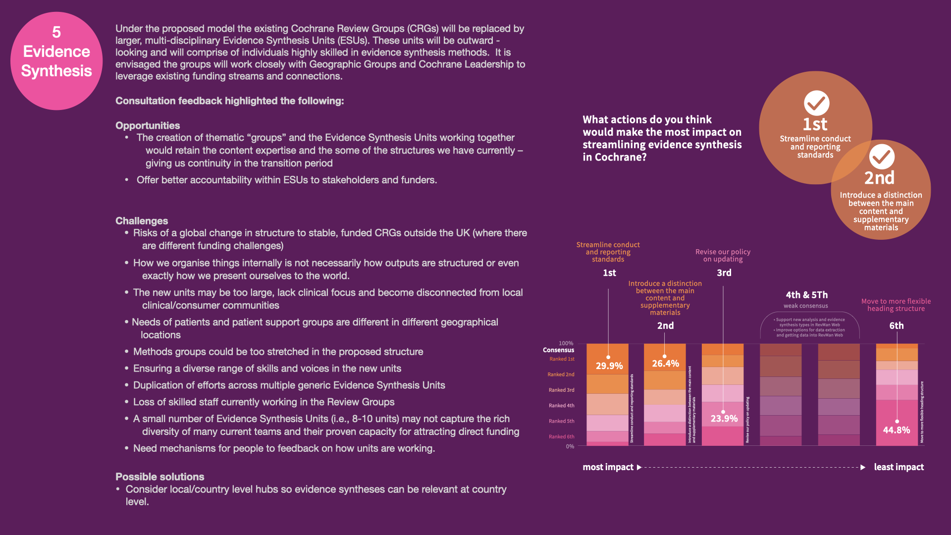 engageement with future of evidence synthesis  (2).016.png