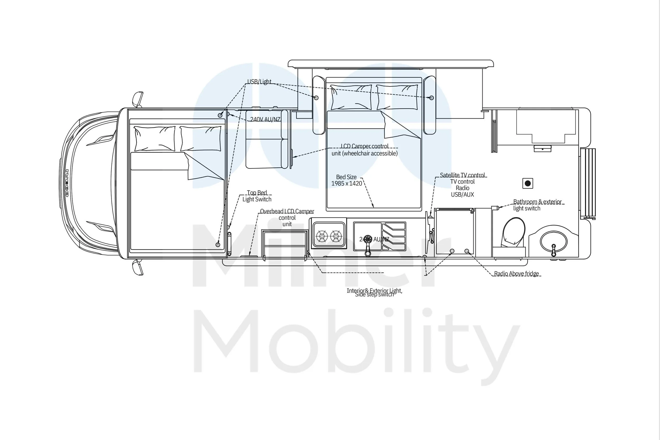 Bed Out (MM Watermark).jpg