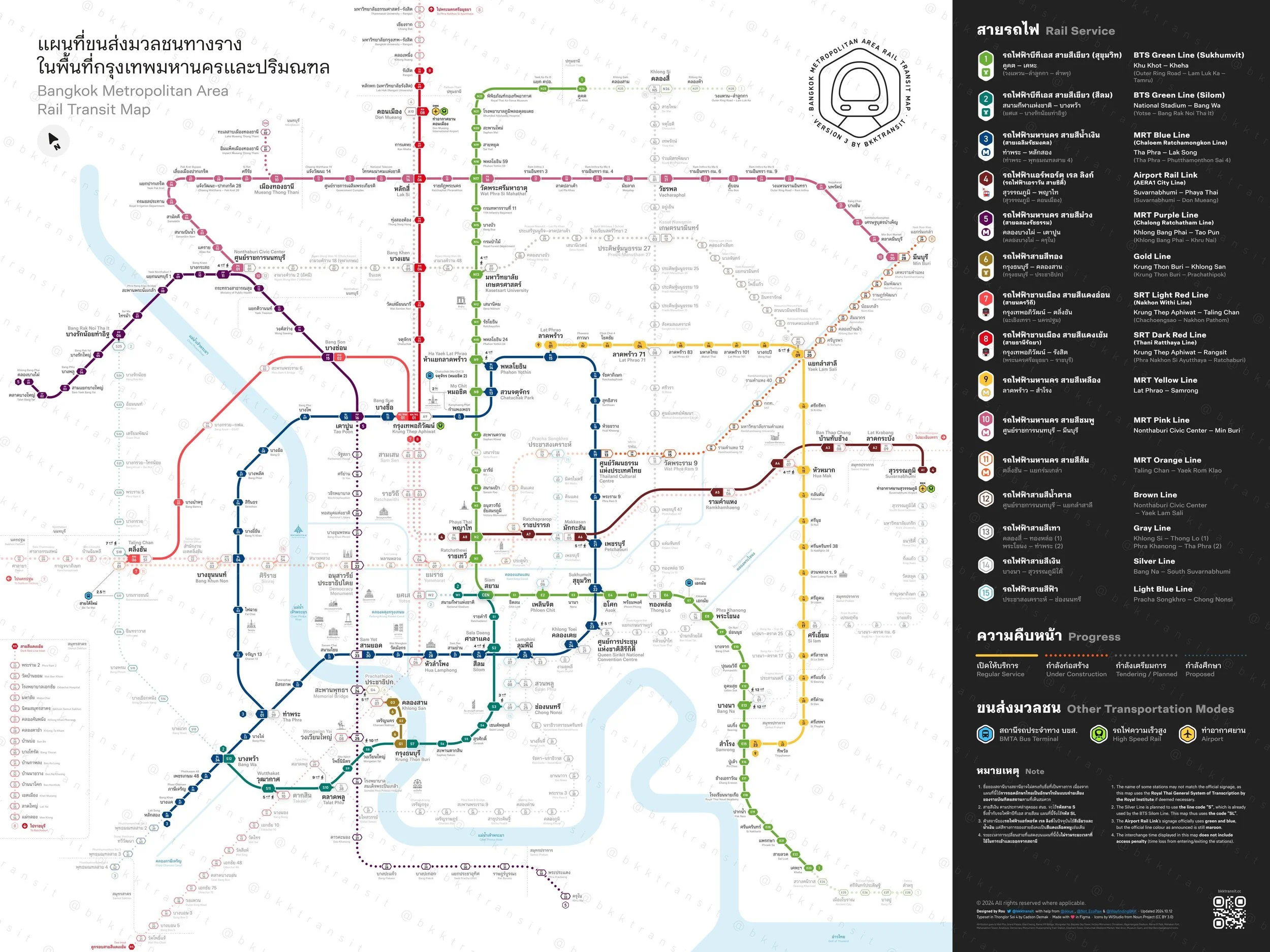 bangkok transportation network system map