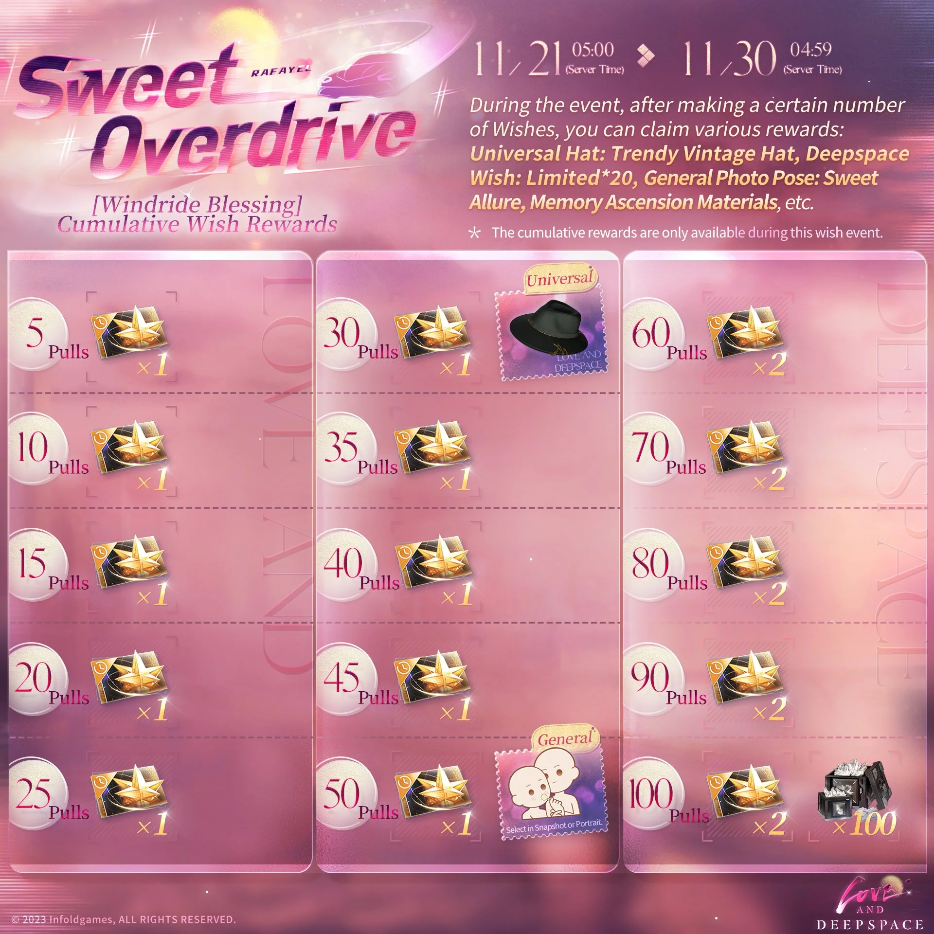 Love and Deepspace | [Sweet Overdrive] Cumulative Wish Rewards
