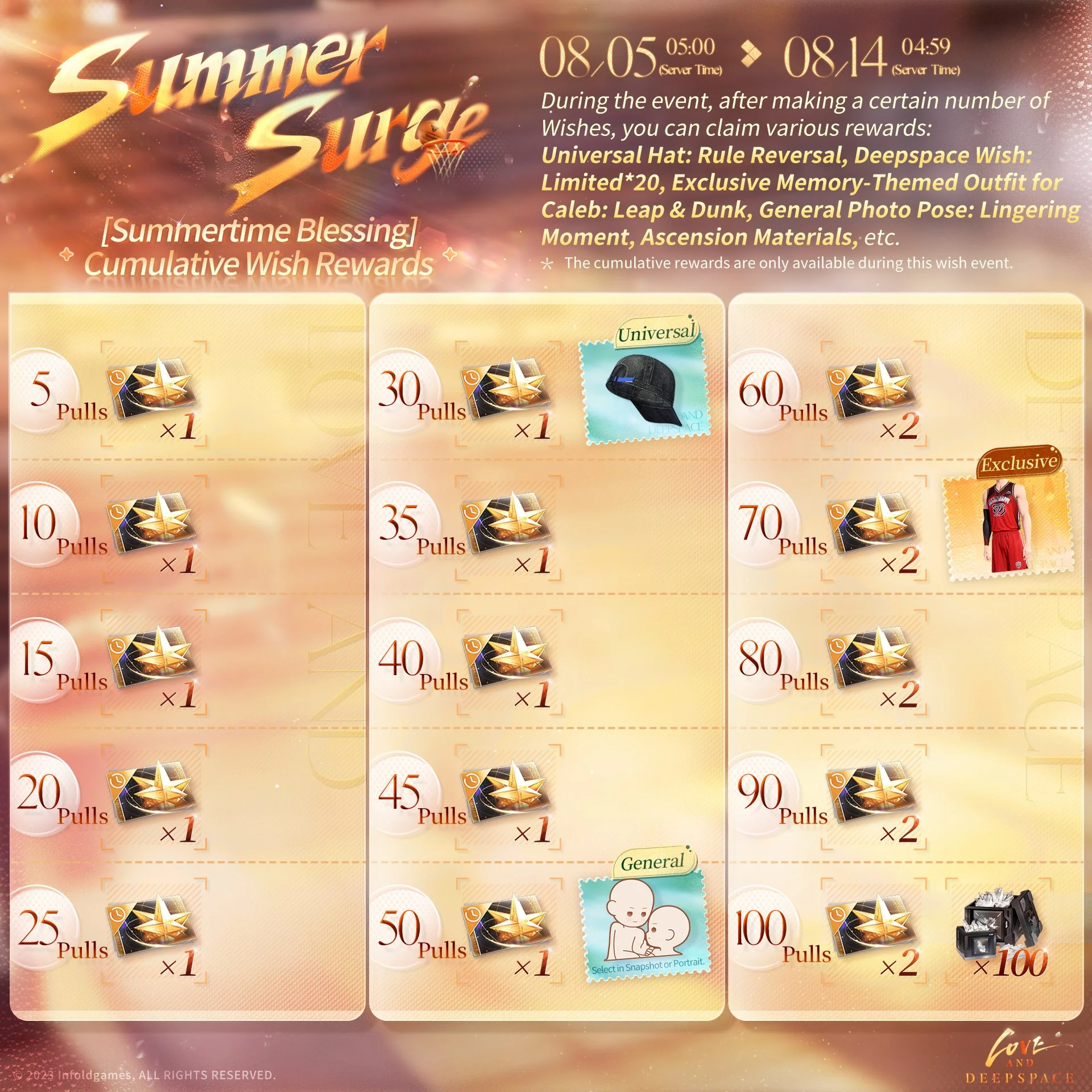Love and Deepspace Caleb: Summer Surge Cumulative Wish Rewards Guide