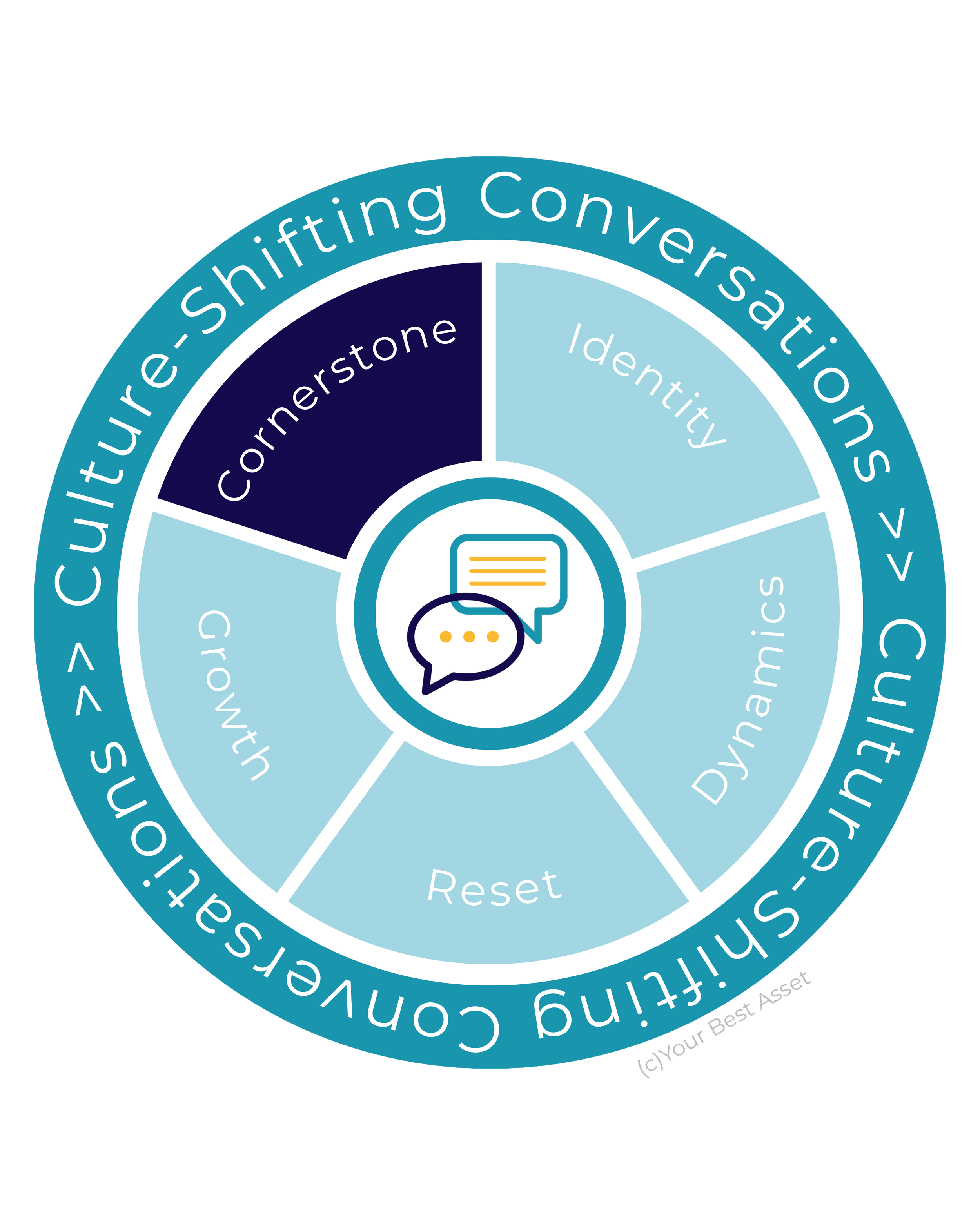 Cornerstone conversations