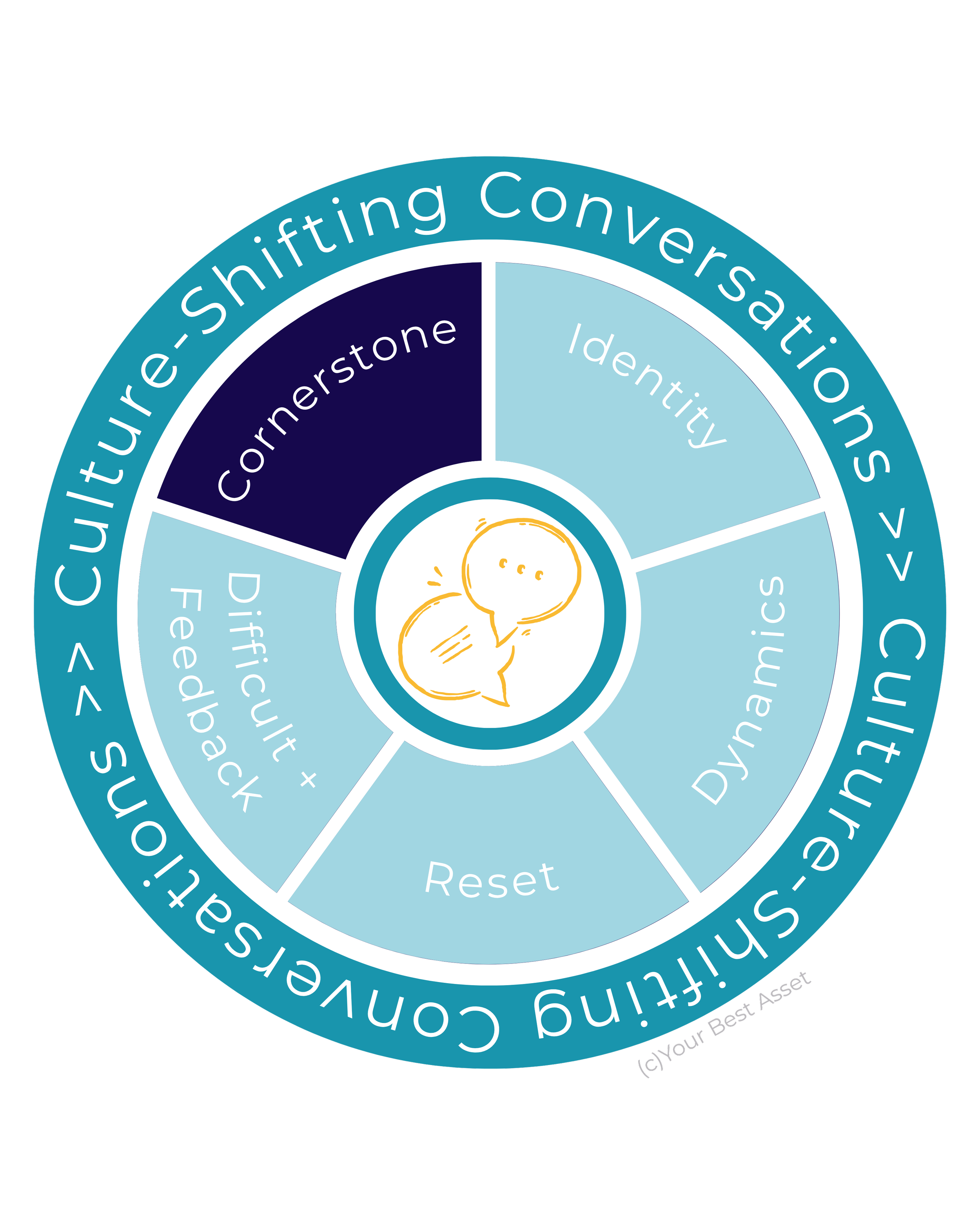 Cornerstone conversations