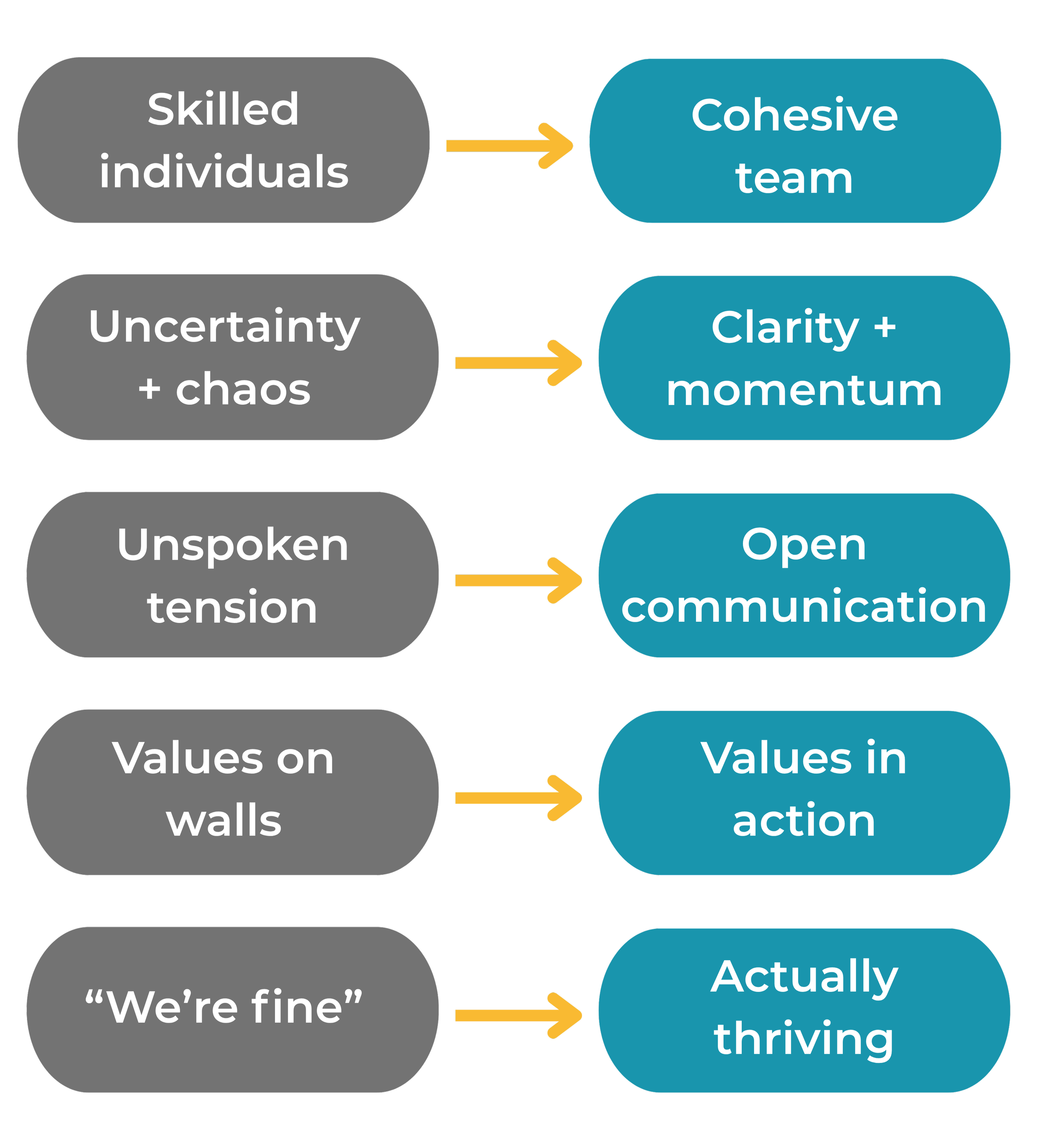 Benefits of working with Your Best Asset for team development and culture building