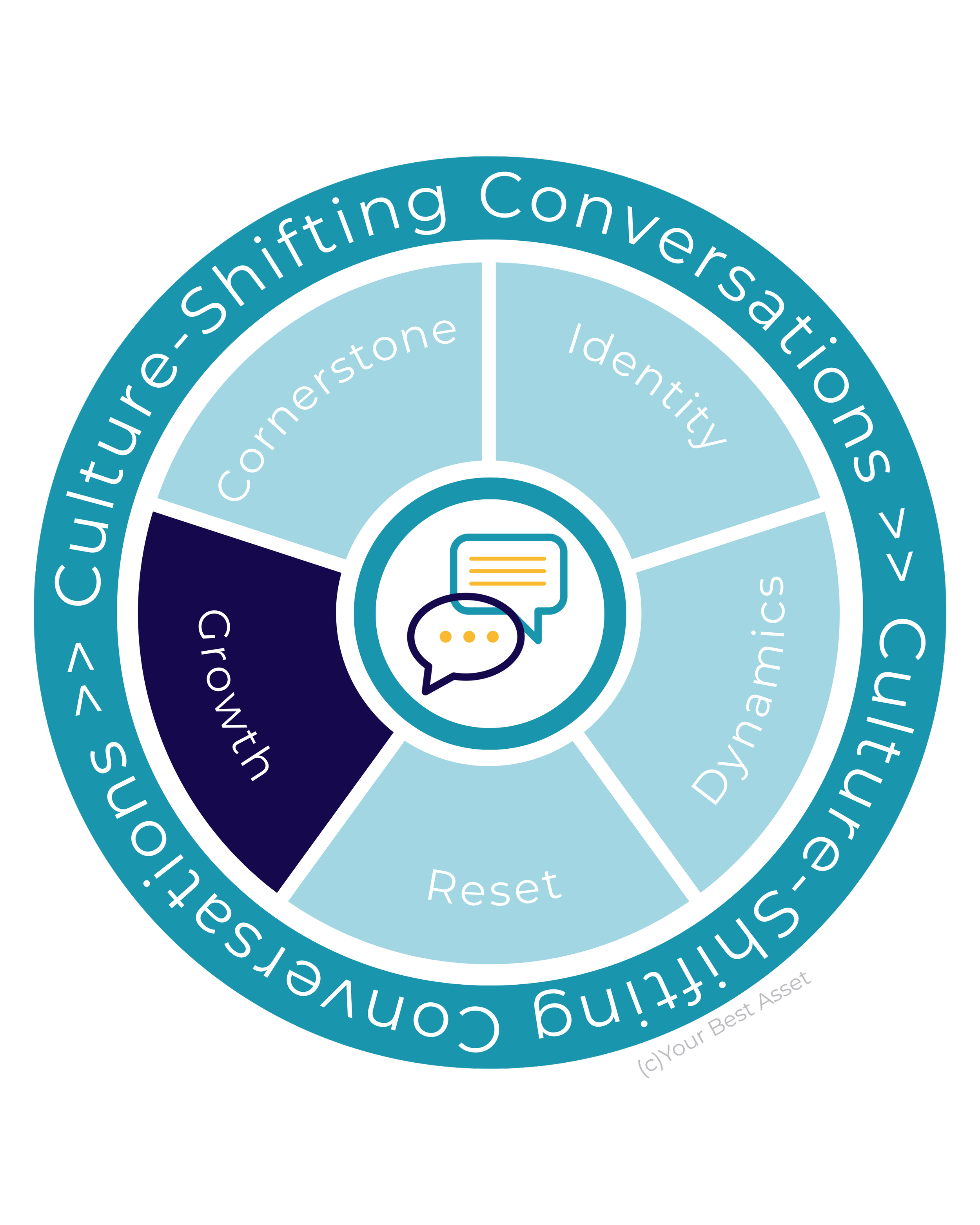 Growth conversations