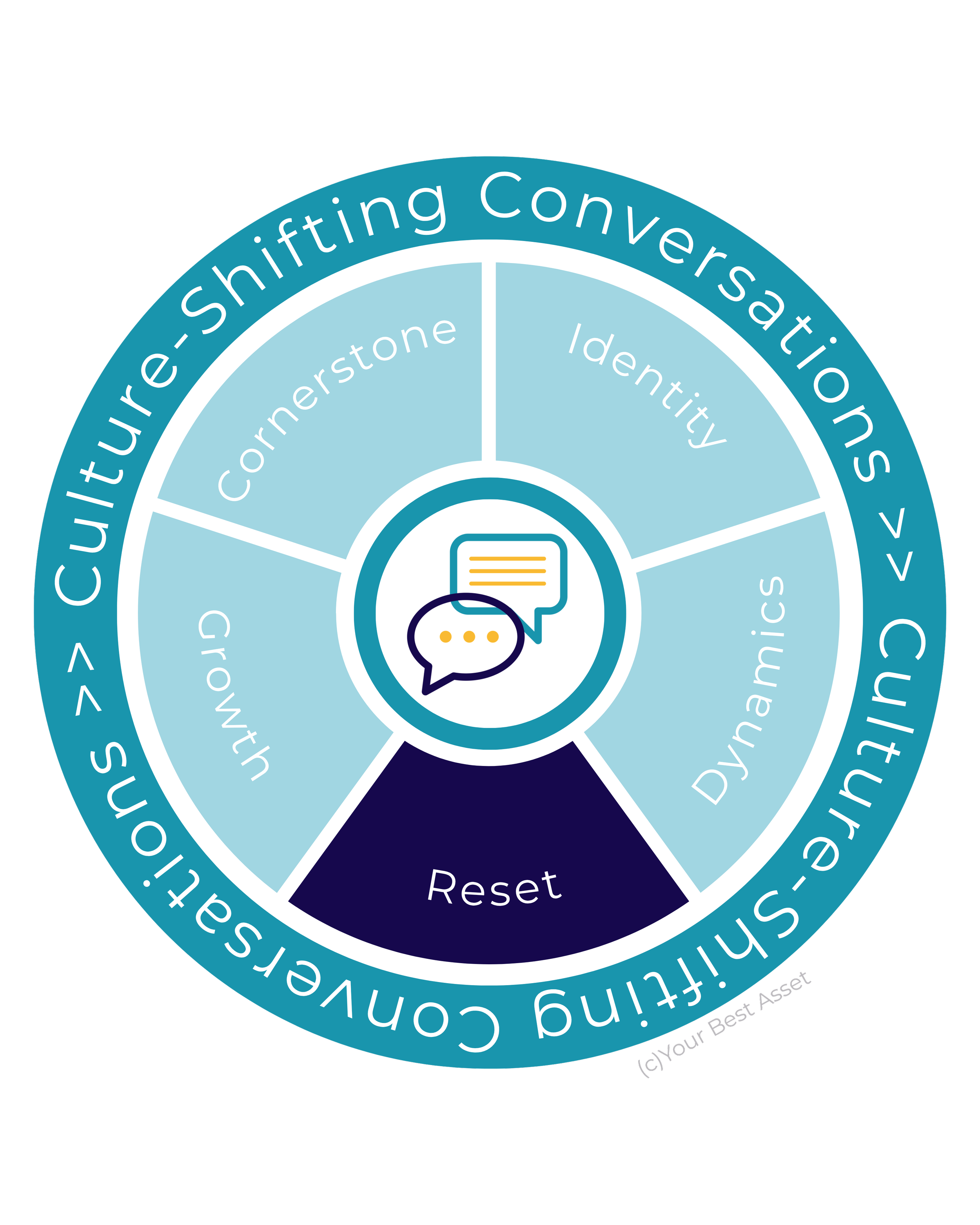 Reset conversations