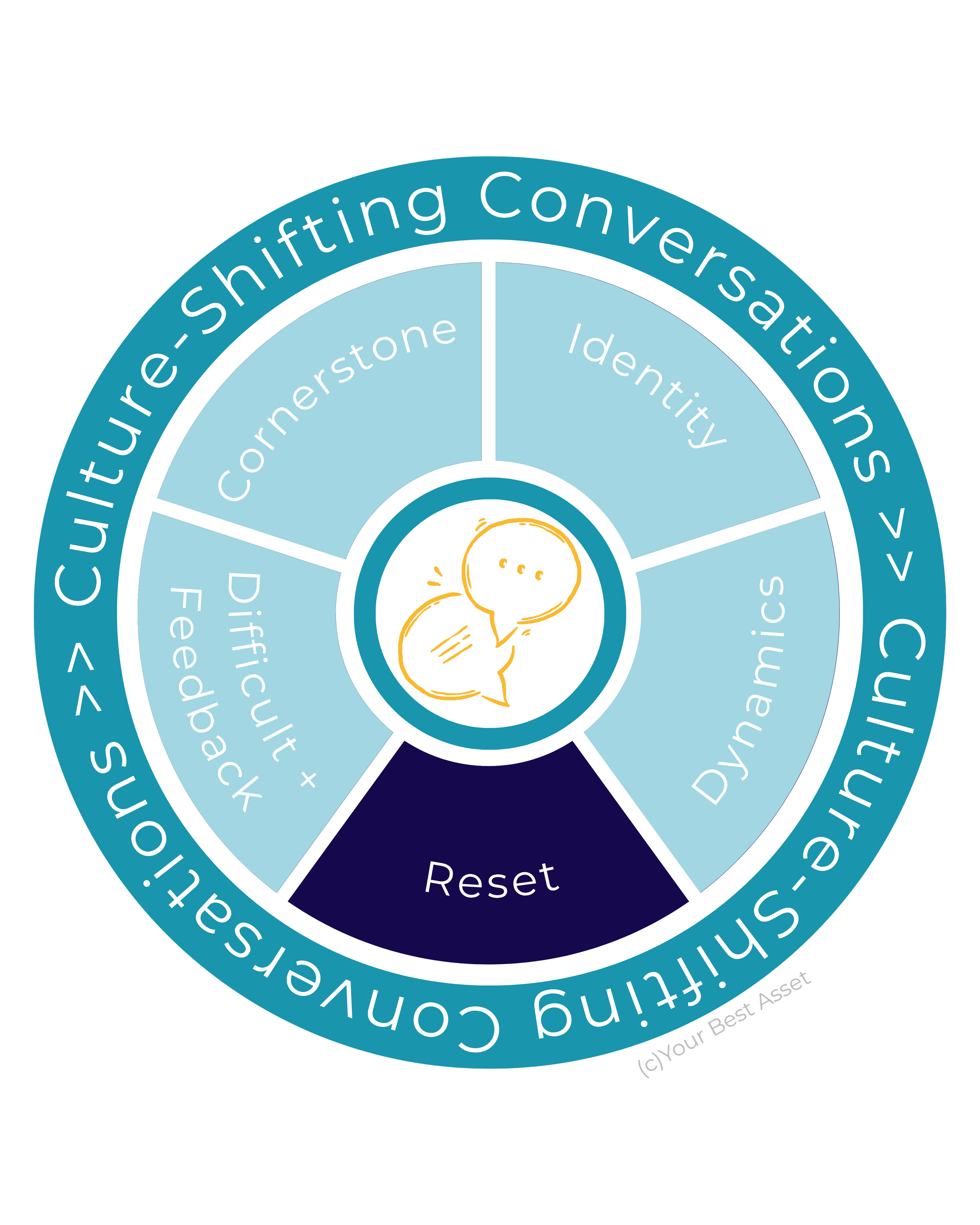 Reset conversations