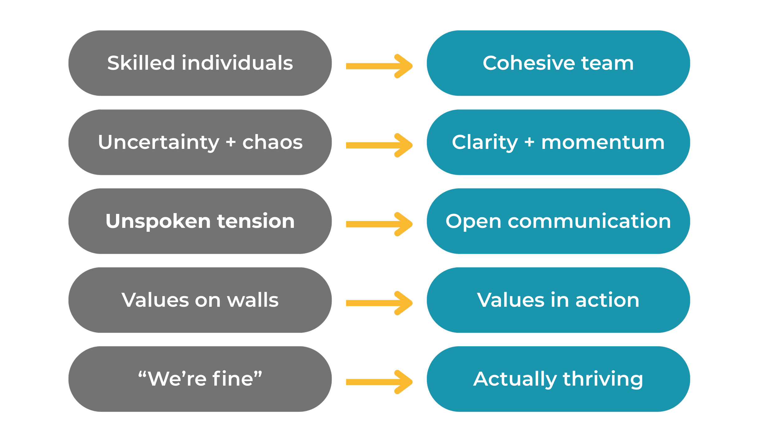 Benefits of working with Your Best Asset for team development and culture building