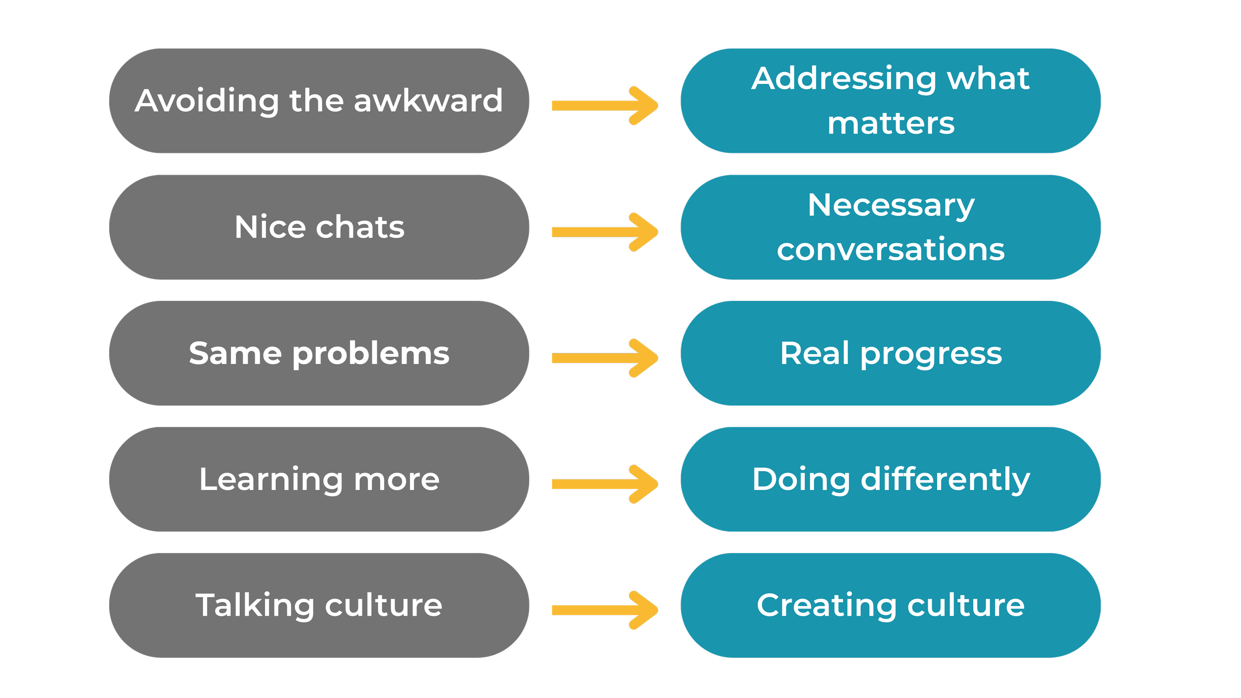 How Your Best Asset helps leaders and teams to have better communication and shift culture
