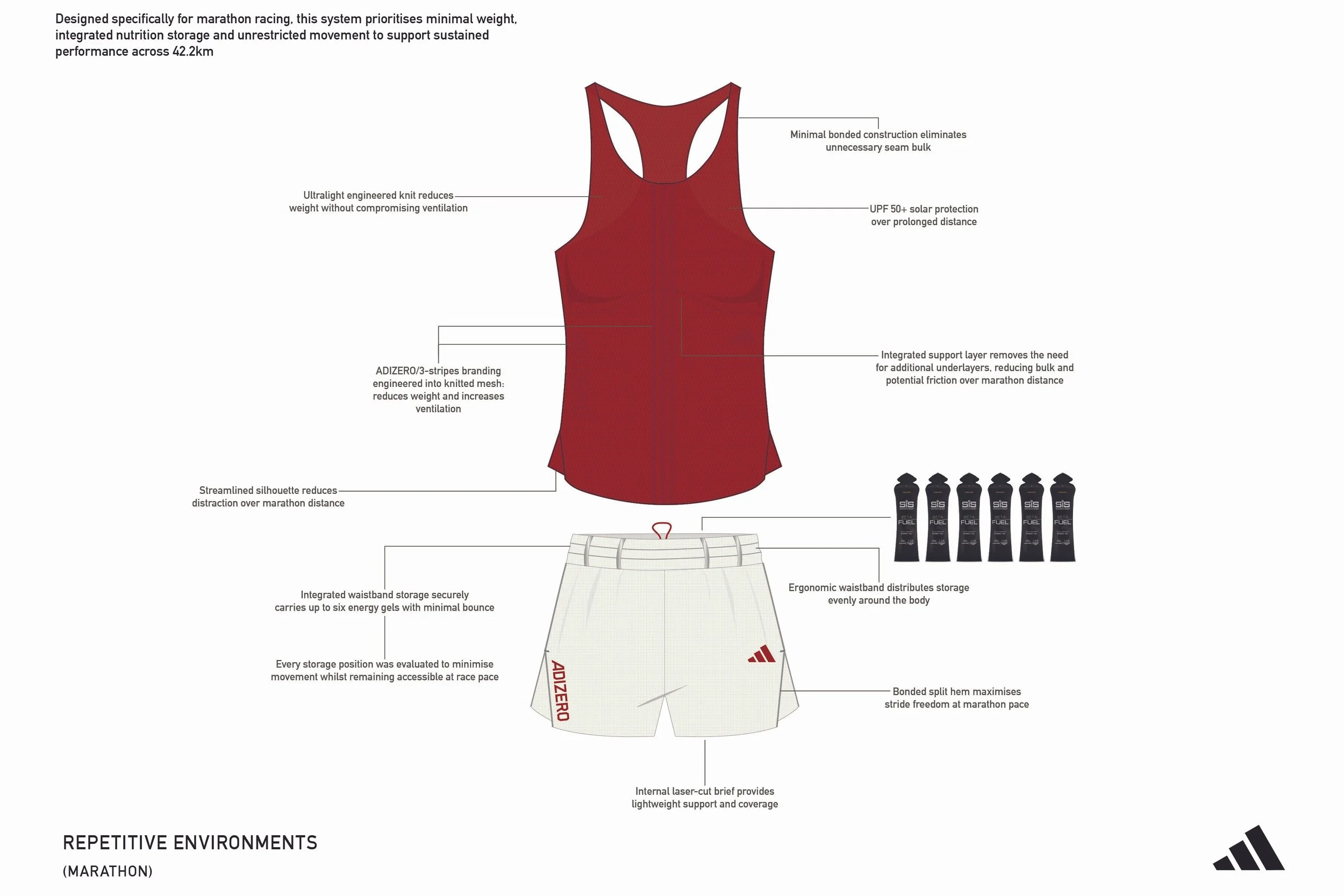 9 adidas Running adizero-for website_CADs 02.jpg