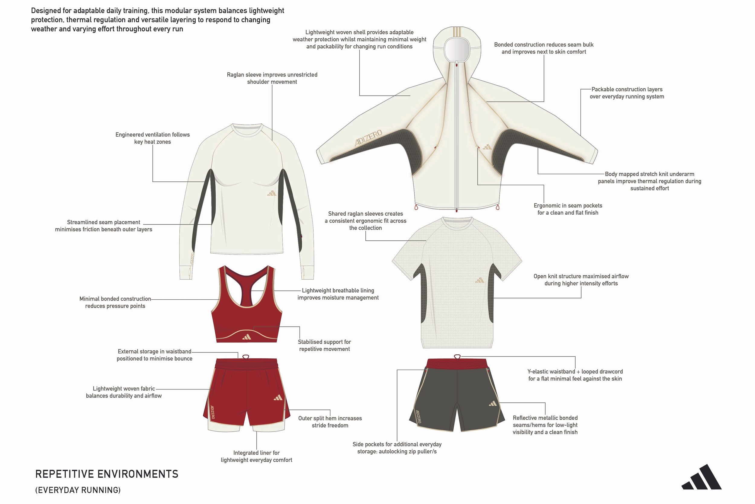 7 adidas Running adizero-for website_CADs 01.jpg