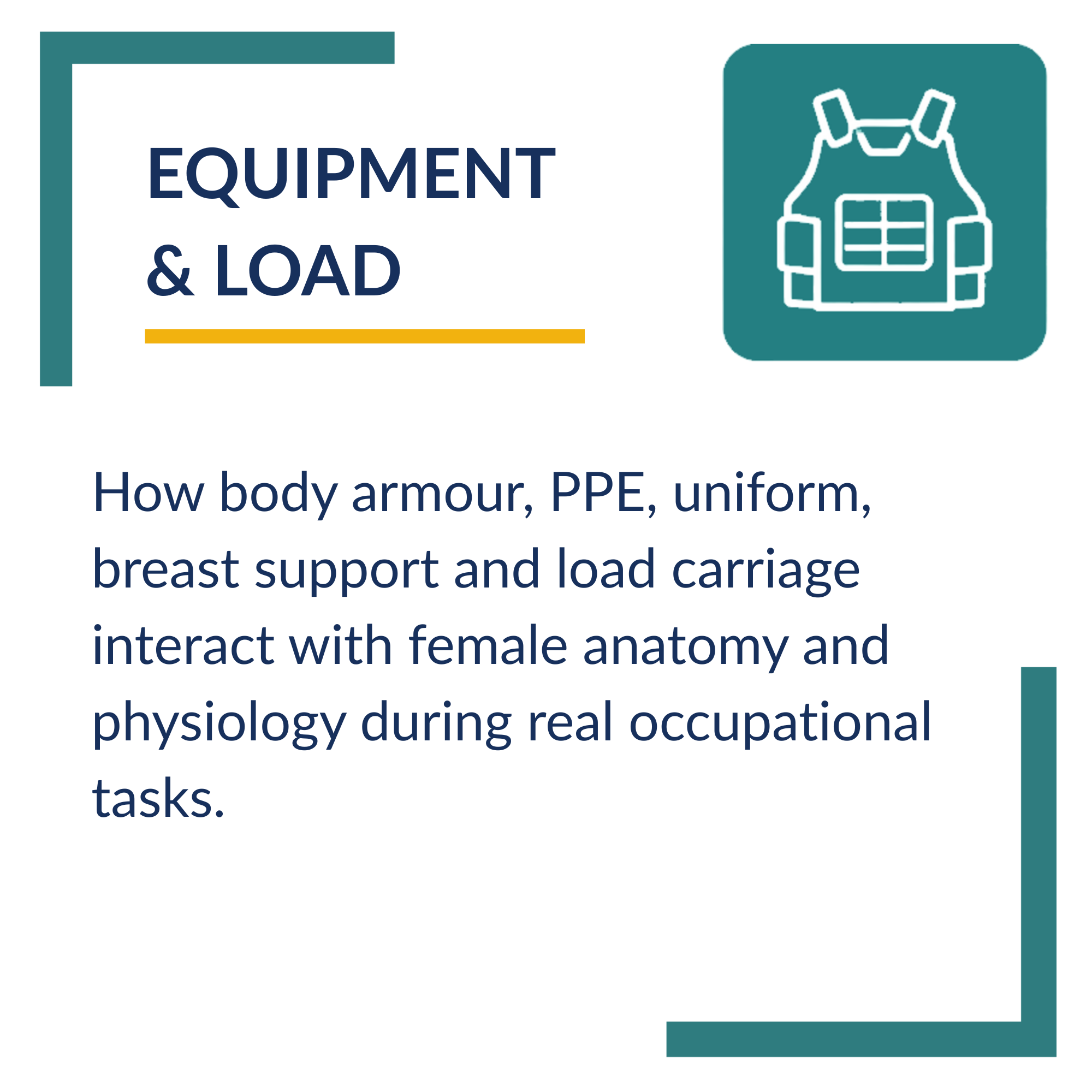 Cover page with the title 'EQUIPMENT & LOAD' and an icon of a backpack
