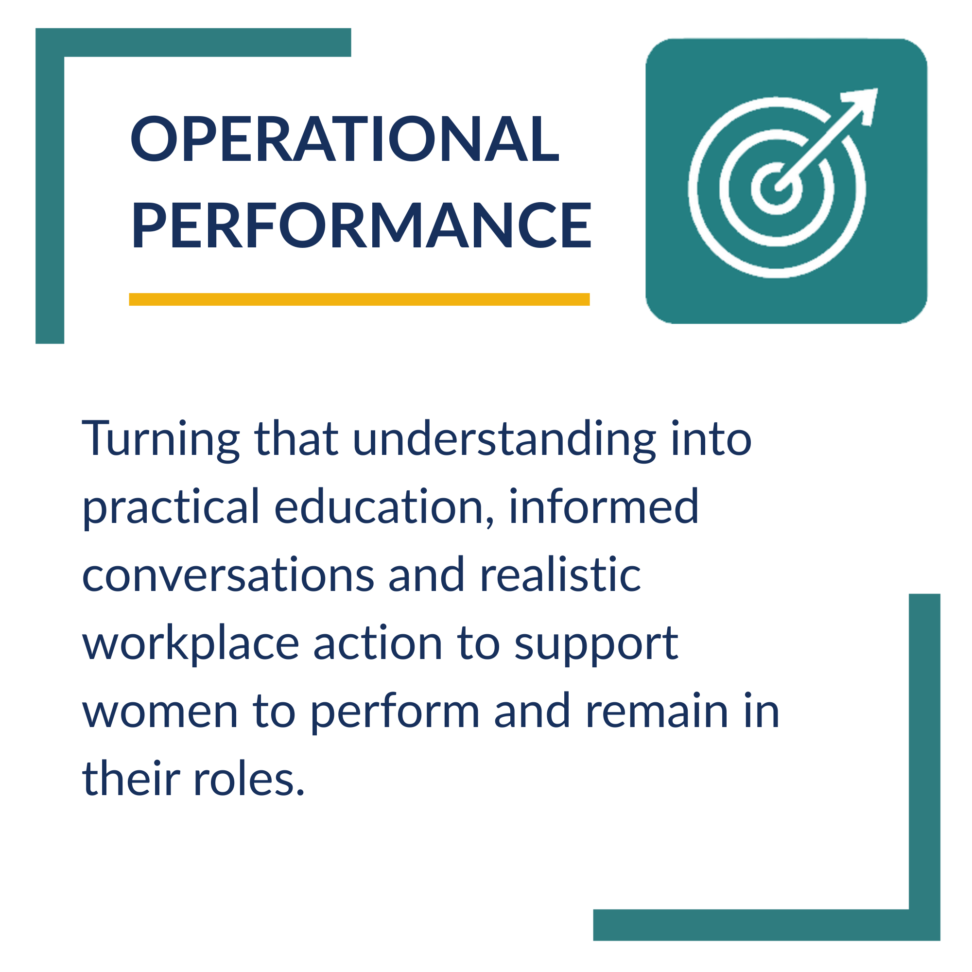 A digital presentation slide on operational performance with a blue target icon with an arrow, and partial text discussing practical education, informed conversations, and workplace actions to support women in leadership.