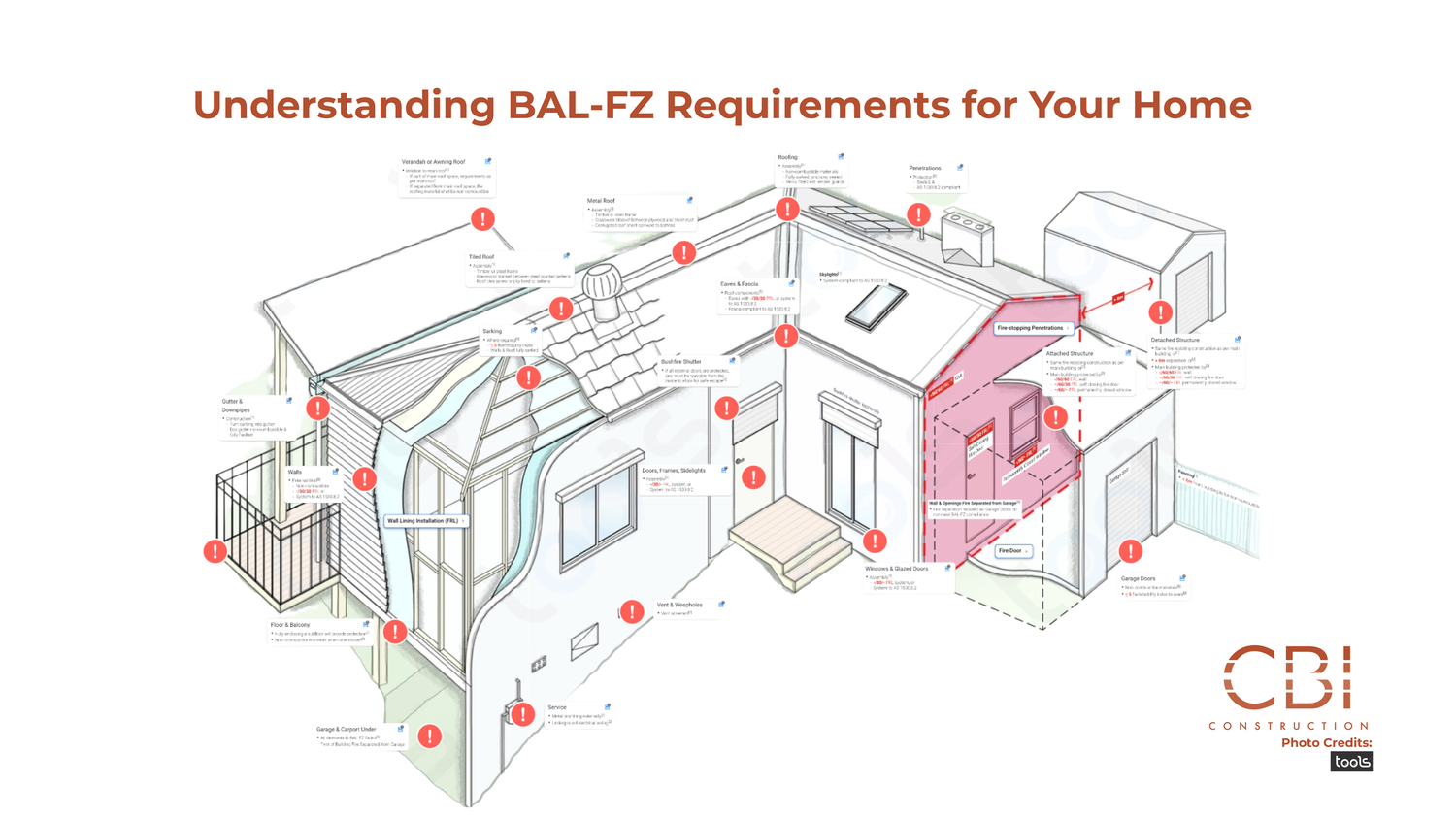 Are you in a Bush Fire Prone Area? — CBI Construction — CBI Construction