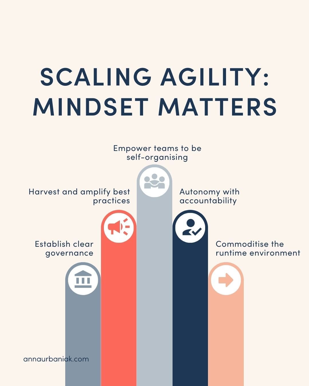 Traditionally, we've thought of industrial and digital mindsets as being at odds with each other. However, our latest experience suggests that these two mindsets can actually be complementary. 🤯

In a talk I shared with Daniel Terhorst-North at GOTO