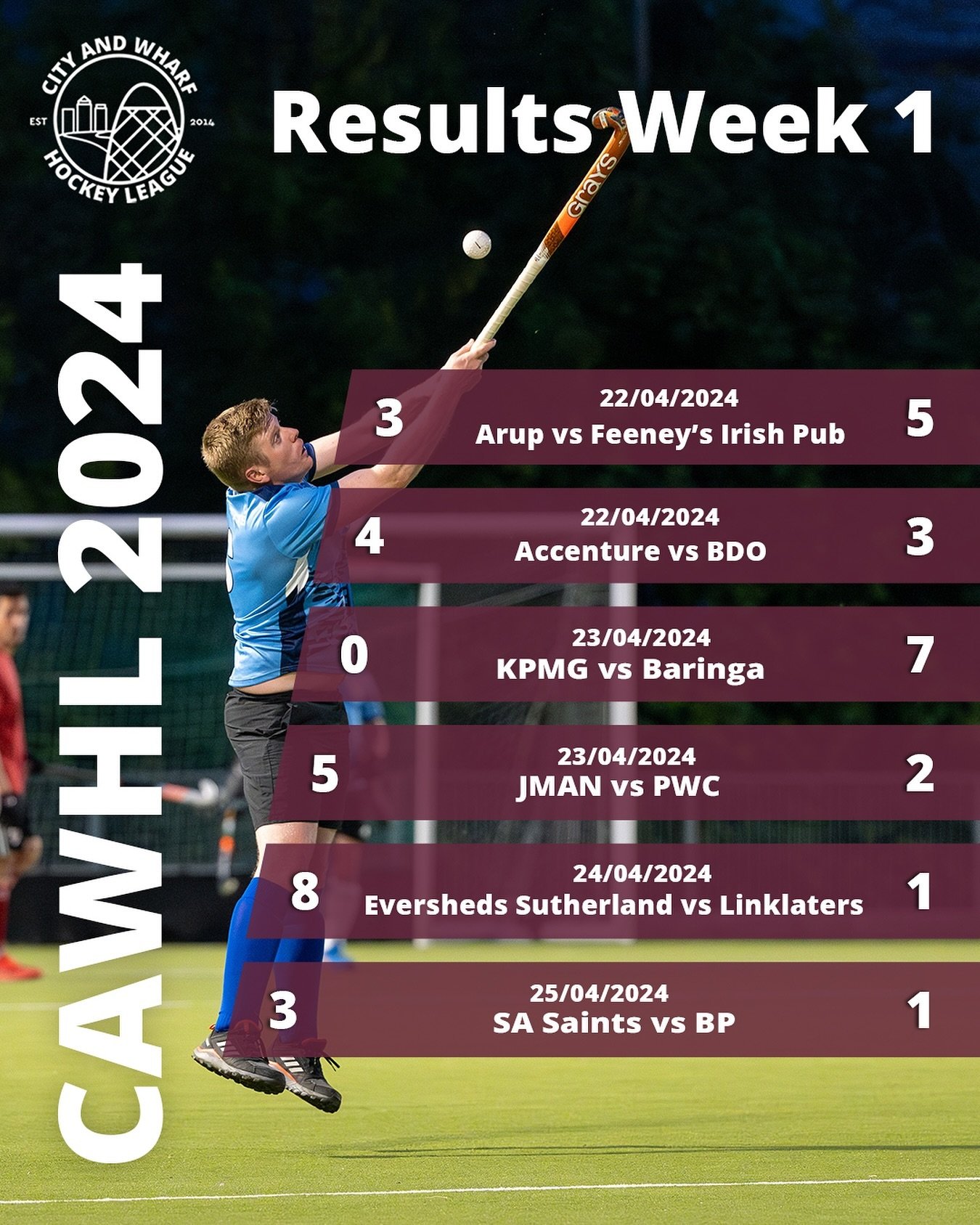 Week 1 results are in ✅🏑

The first round of matches saw 42 goals scored in 6 games 🤯 

#fieldhockey #hockey #citywharfhockey #londonhockey #londonhockeyleague #englandhockey #gbhockey #mixedhockey #corporateleague #corporate #londonsport #hockeyti