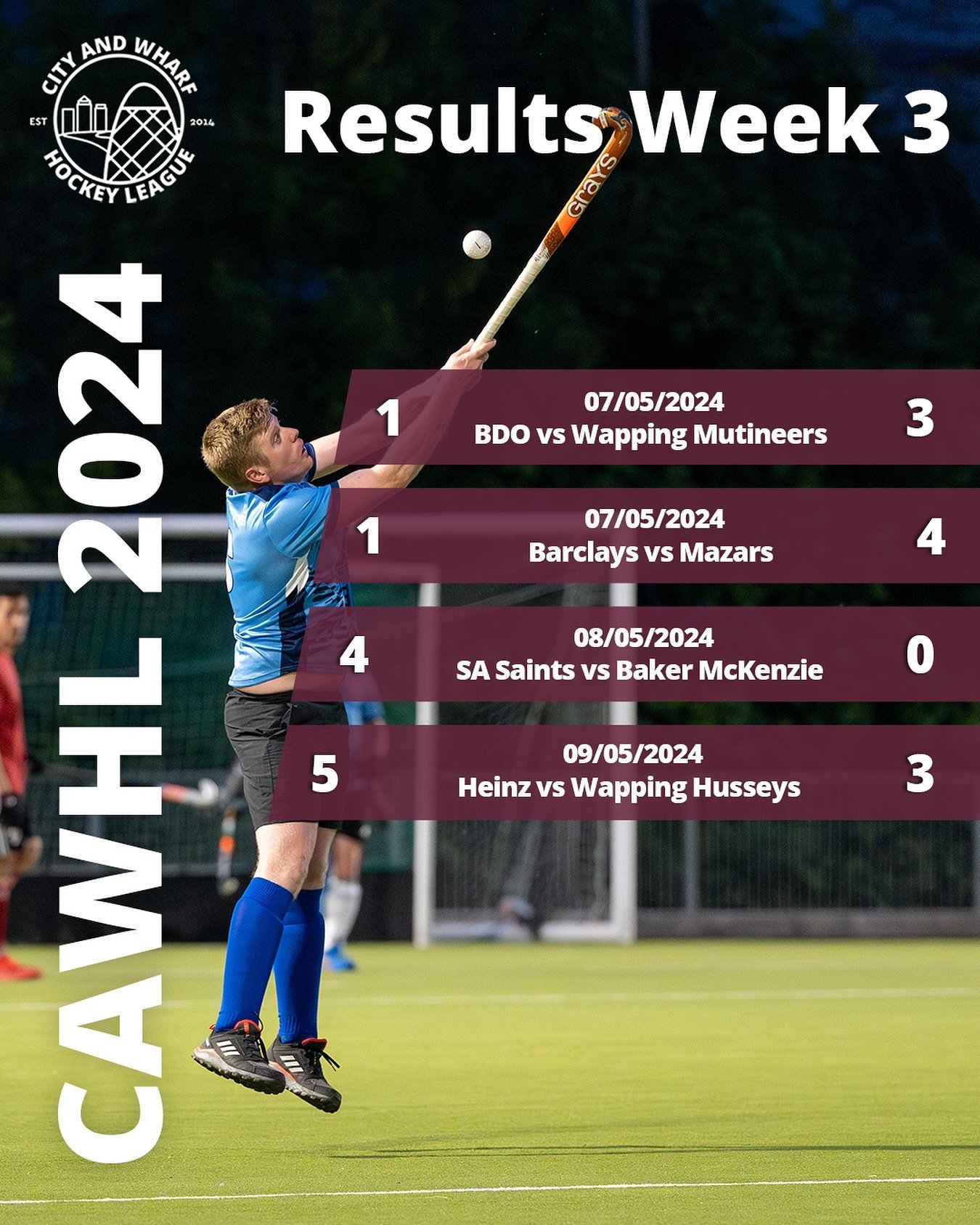 Week 3 Results 🏑

A fairly tame set of fixtures this week saw us play in some proper summer league weather 🌇

Next week will see almost double the fixtures as we head closer to deciding league placements 👀

#fieldhockey #hockey #citywharfhockey #l