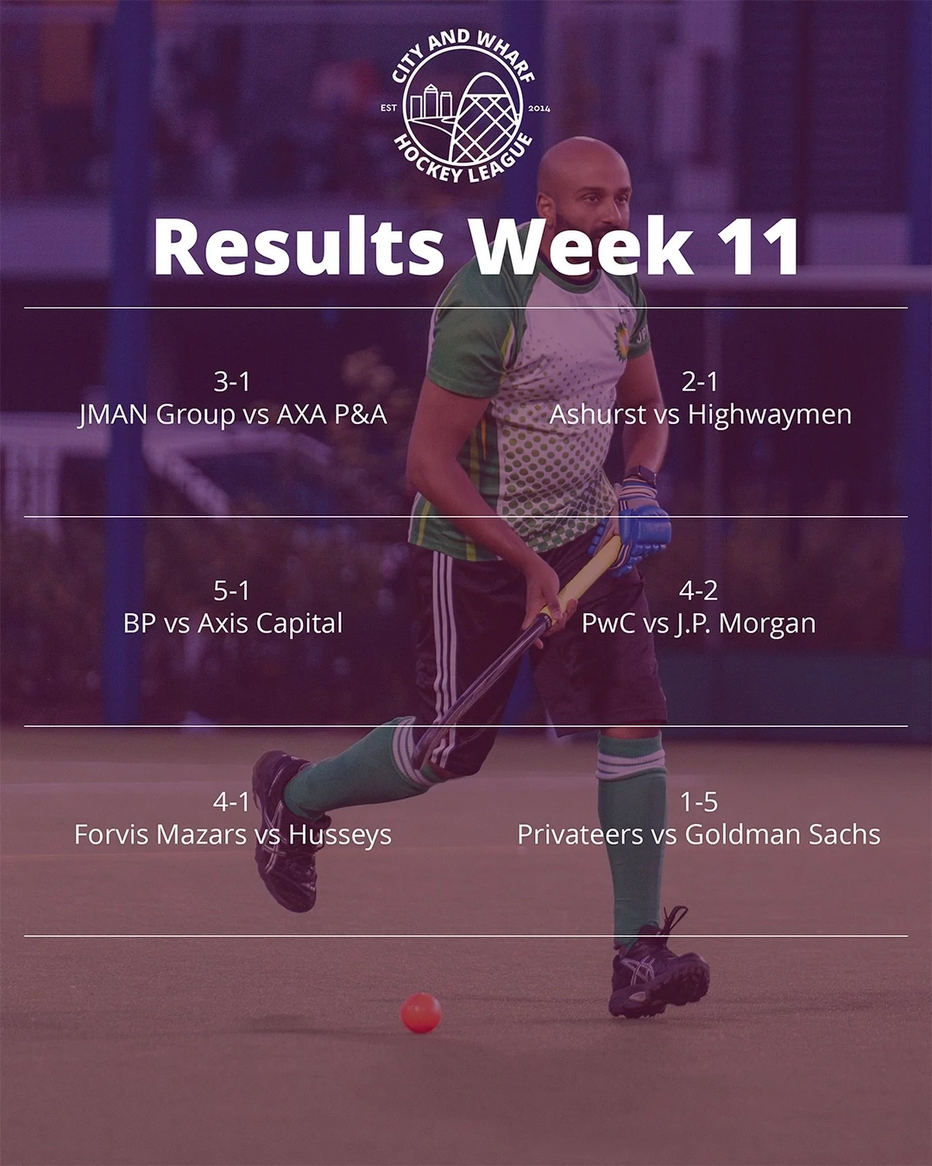 Week 11 results β
π
πΈ @emiel_occidental 
#fieldhockey #hockey #citywharfhockey #londonhockey #londonhockeyleague #englandhockey #gbhockey #mixedhockey #corporateleague #corporate #londonsport #hockeytime #hockeystick #hockeyskill #hockeygram #inst