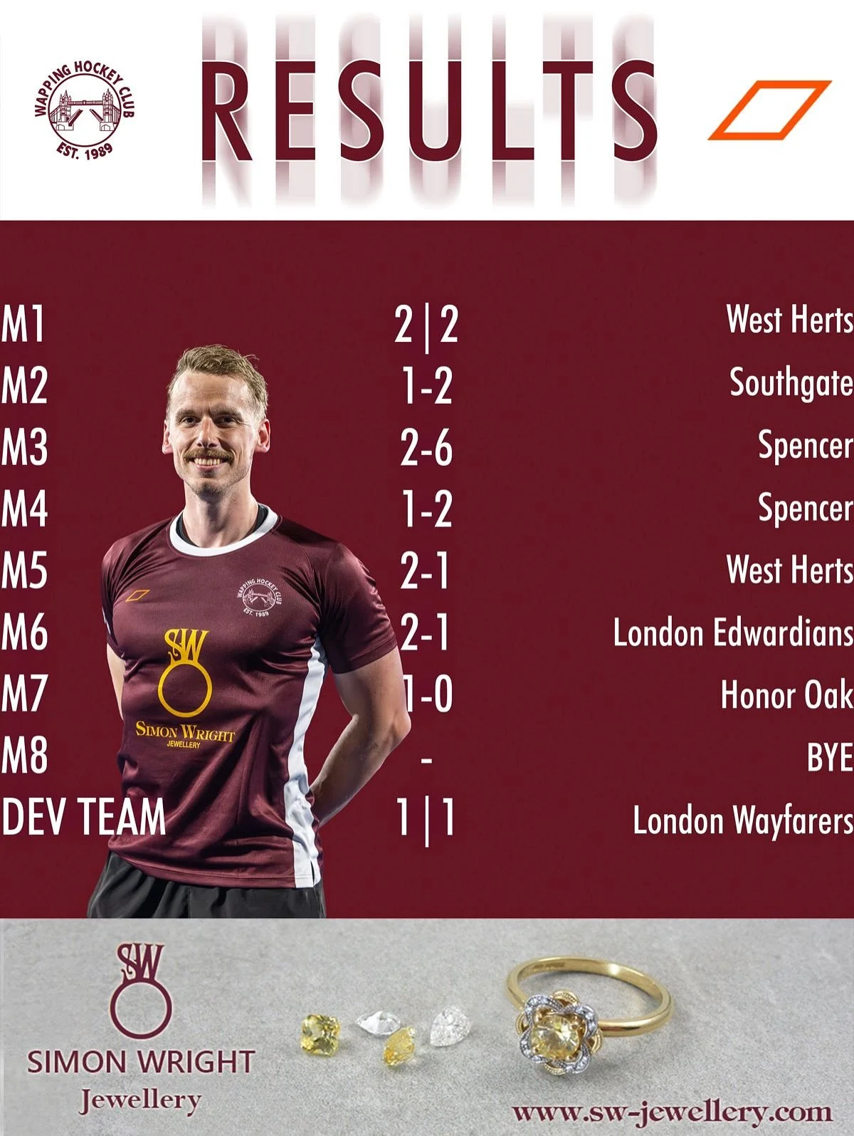Result from last weekend! 🏑

#wapping #wappinghc #hockey #hockeylife  #fieldhockey  #hockeyplayer #hockeylove #londonhockey #hockeyplayers #sport #hockeyfamily #hockeygame #hockeygram #hockeytraining #hockeyfam #hockeystick #hockeyskills #hockeyseas