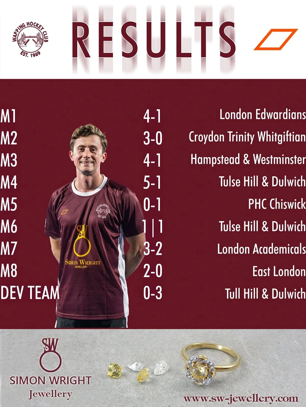 The results from last weekend! 🏑

📸 Photography by @james.budgen 

#wapping #wappinghc #hockey #hockeylife  #fieldhockey  #hockeyplayer #hockeylove #londonhockey #hockeyplayers #sport #hockeyfamily #hockeygame #hockeygram #hockeytraining #hockeyfam