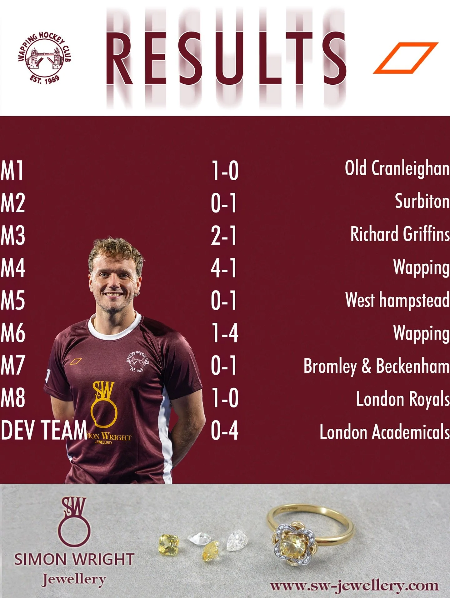 Your results from last weekend! 🙌🏑

📸 Photography by @james.budgen 

#wapping #wappinghc #hockey #hockeylife  #fieldhockey  #hockeyplayer #hockeylove #londonhockey #hockeyplayers #sport #hockeyfamily #hockeygame #hockeygram #hockeytraining #hockey