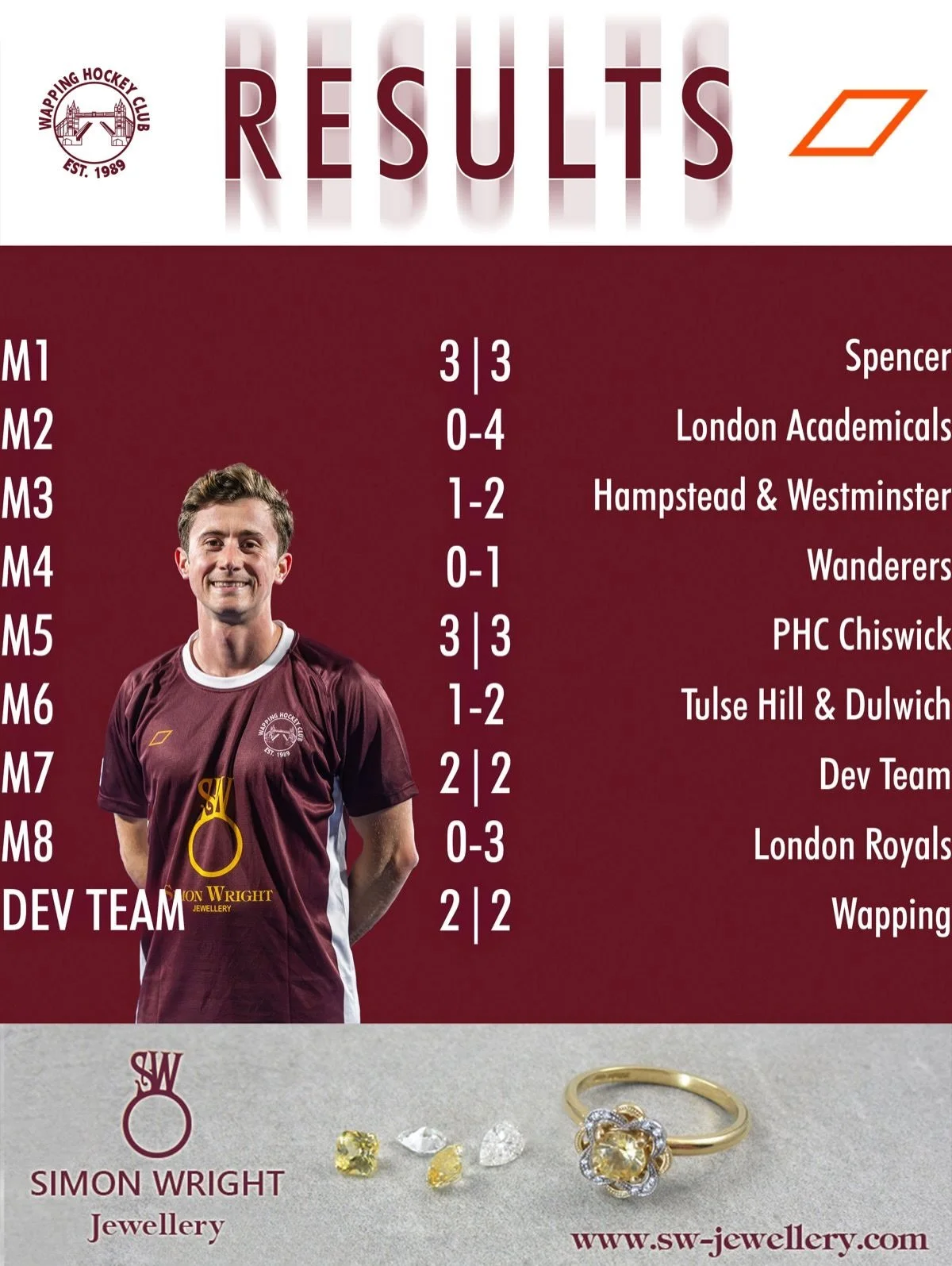 Your results from last weekend! 🏑

#wapping #wappinghc #hockey #hockeylife  #fieldhockey  #hockeyplayer #hockeylove #londonhockey #hockeyplayers #sport #hockeyfamily #hockeygame #hockeygram #hockeytraining #hockeyfam #hockeystick #hockeyskills #hock