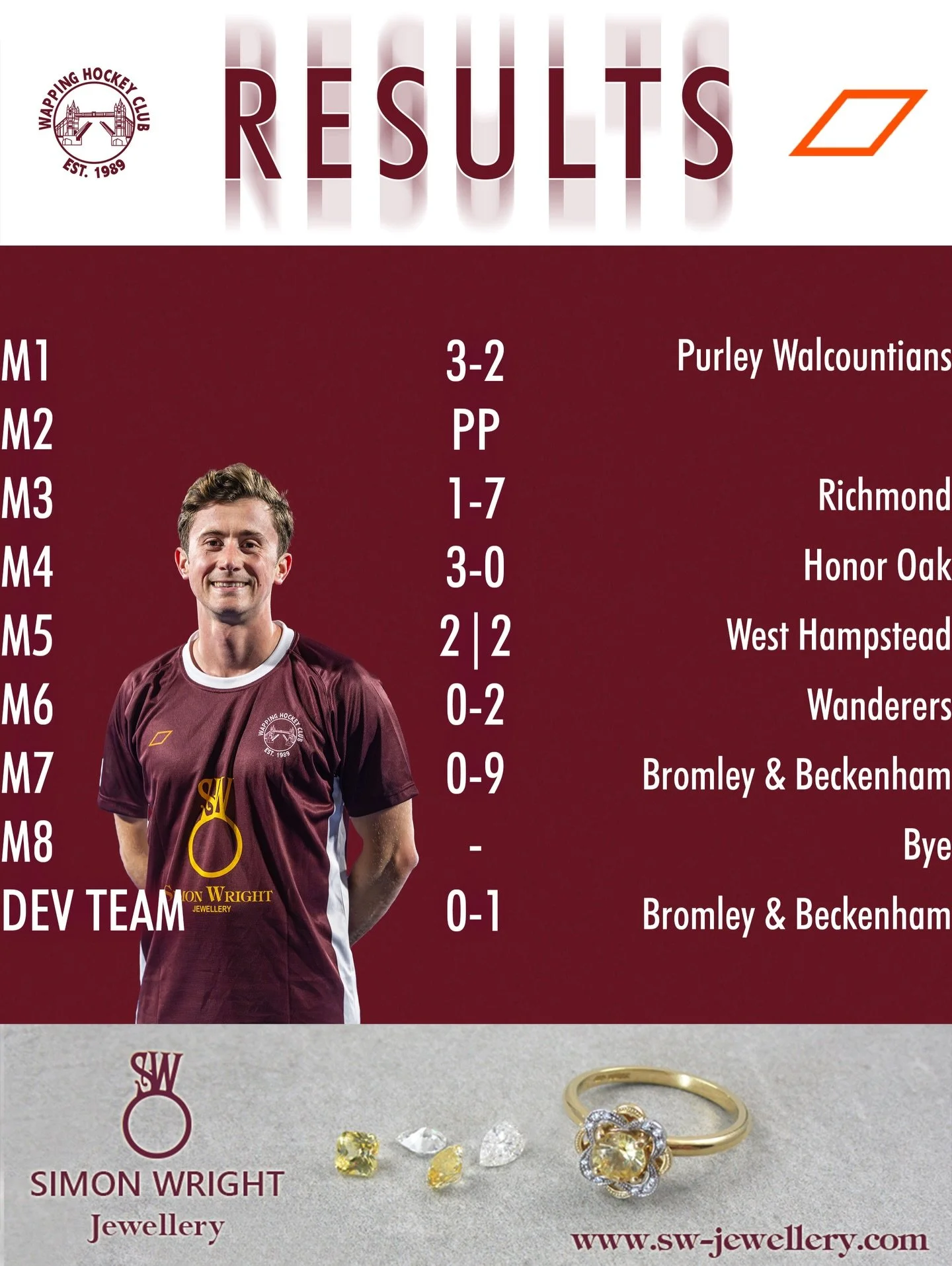 Your hockey results from last weekend! 🏑

#wapping #wappinghc #hockey #hockeylife  #fieldhockey  hockeyplayer hockeylove londonhockey hockeyplayers sport hockeyfamily hockeygame hockeygram hockeytraining hockeyfam hockeystick hockeyskills hockeyseas