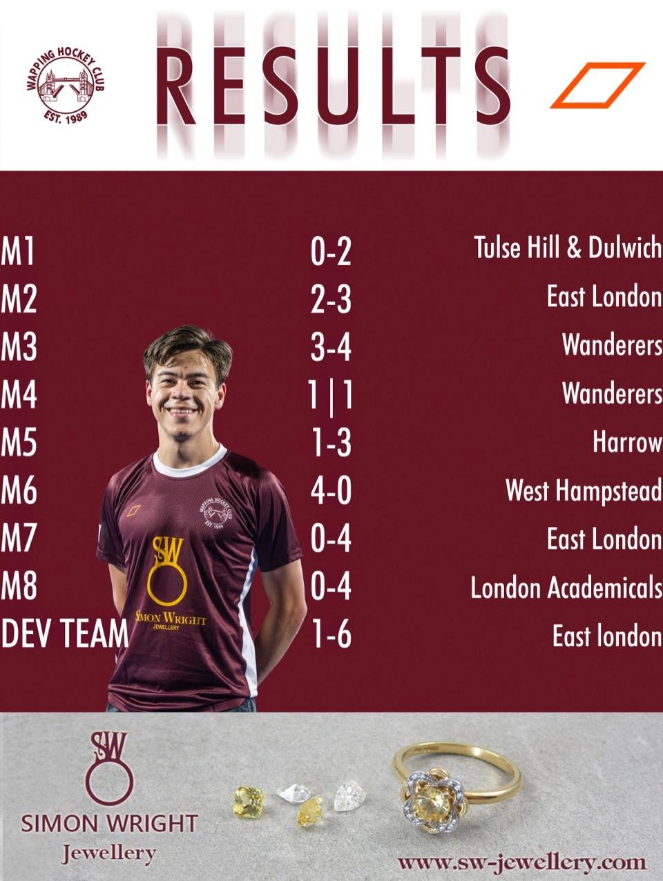 Your result from last weekend! 🏑

#wappinghc #fieldhockey #londonhockey #londonhockeyleague #wapping