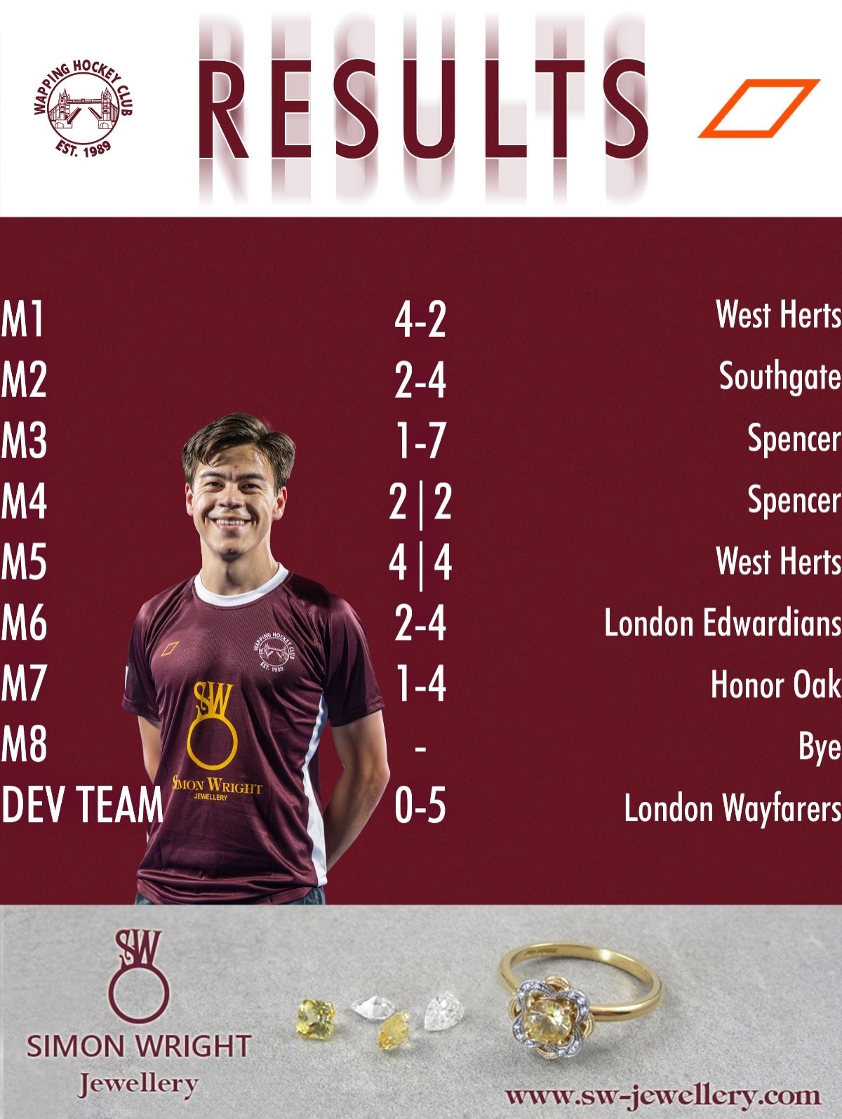 Results from last weekend! 🙌🏑

#wappinghc #fieldhockey #londonhockey #londonhockeyleague #wapping