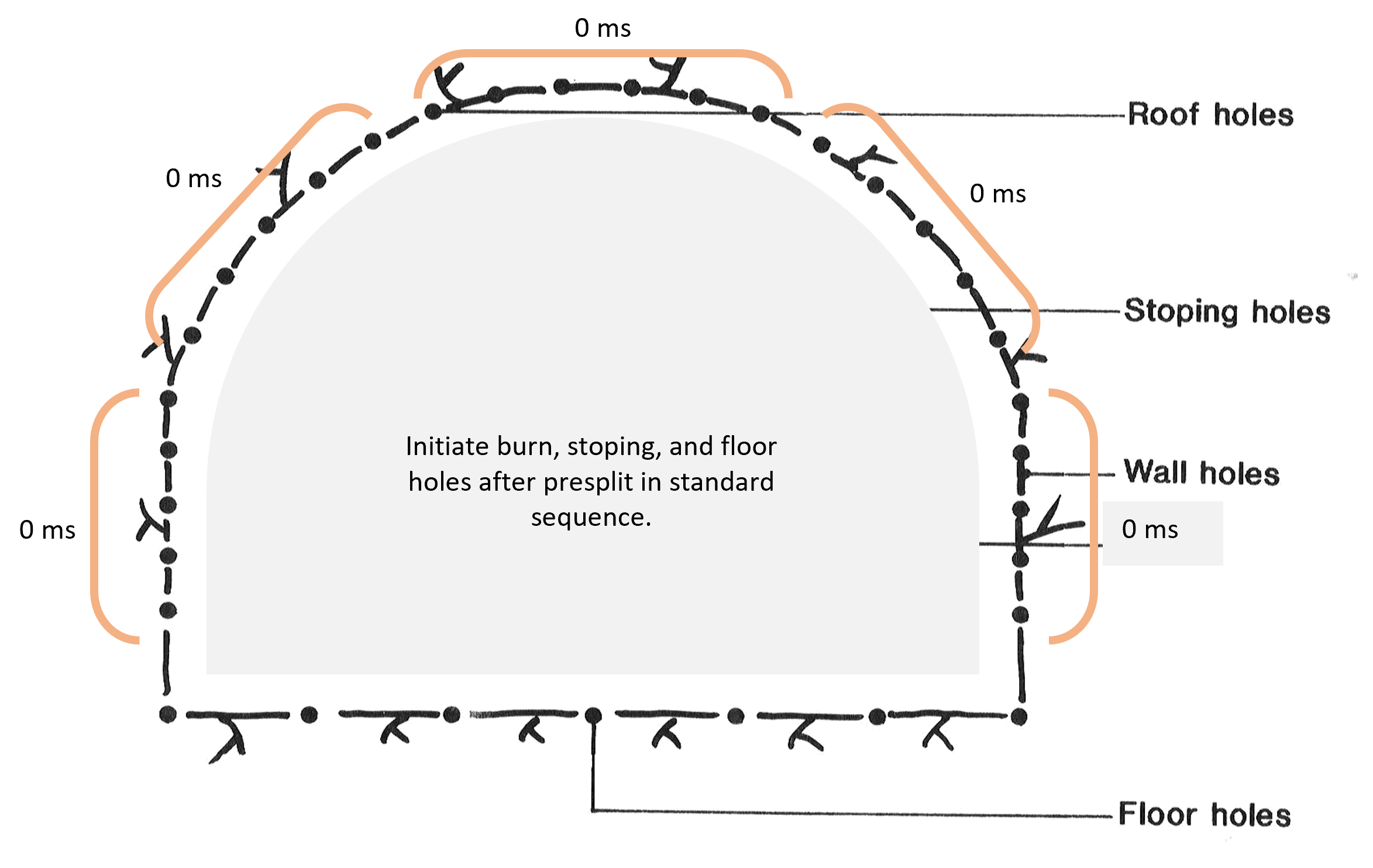 Underground Perimeter Control Basics Pre Blast Perimeter Control Underground Perimeter Control Basics Pre Blast Perimeter Control