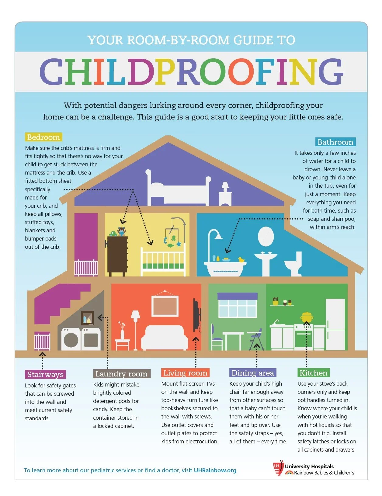 Safe Home for Children 