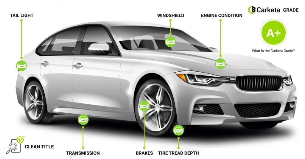 No Brakes Needed: Accelerating the Digital Transformation of Auto Dealerships