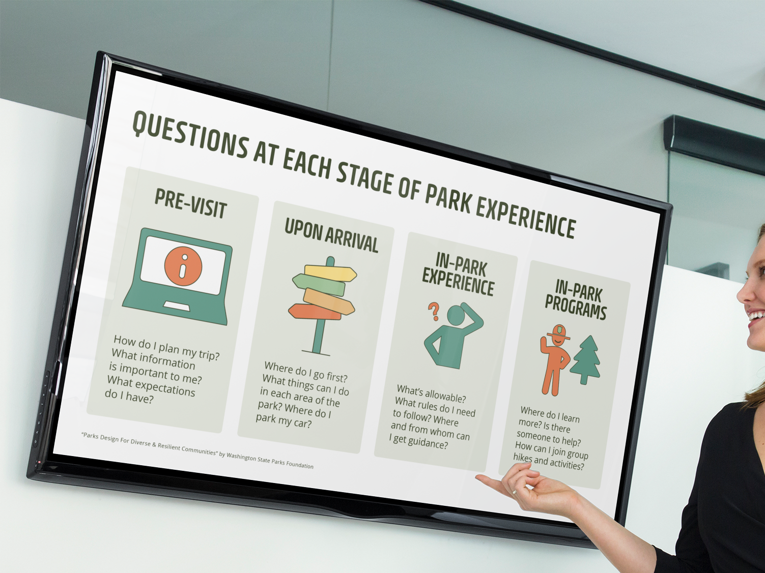 Infographic Presentation