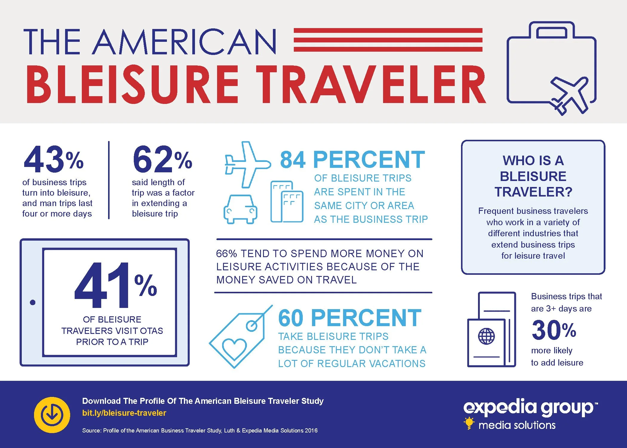 Expedia Infographics