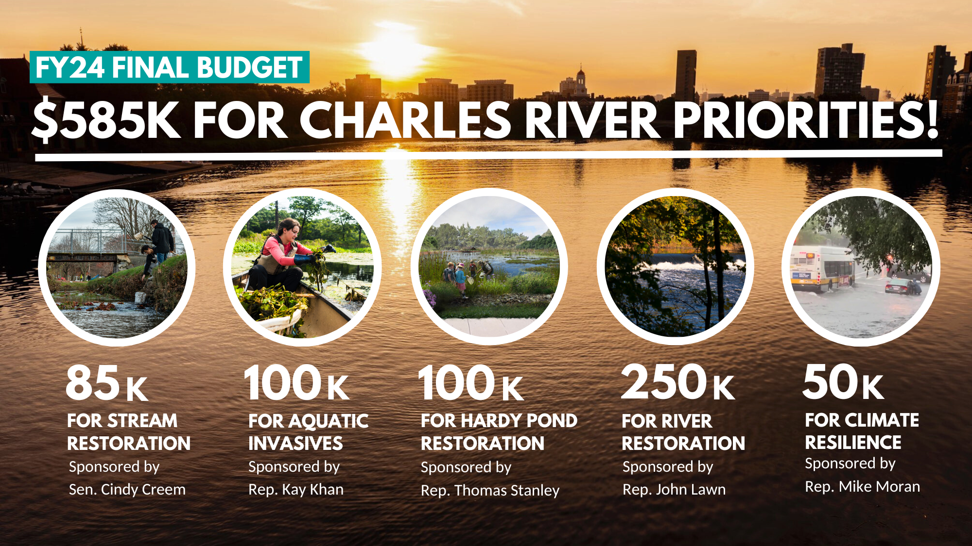$585K for Charles River Priorities! — Charles River Watershed Association