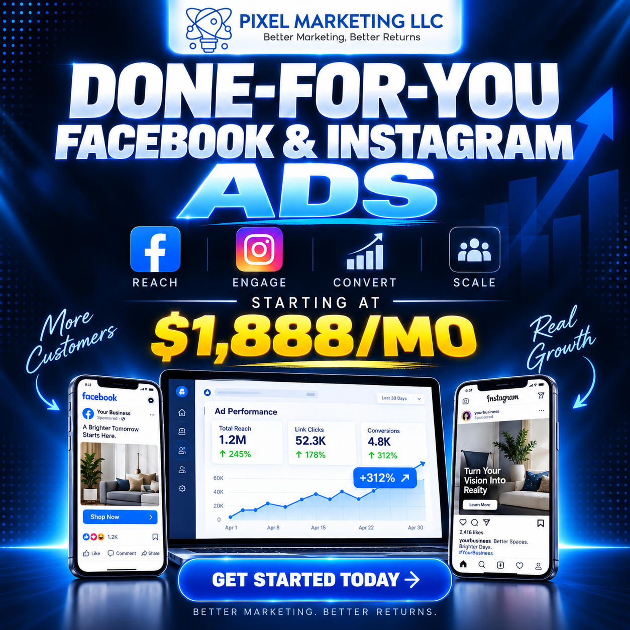 Full Service Done-For-You Facebook Ads $1,444 Special