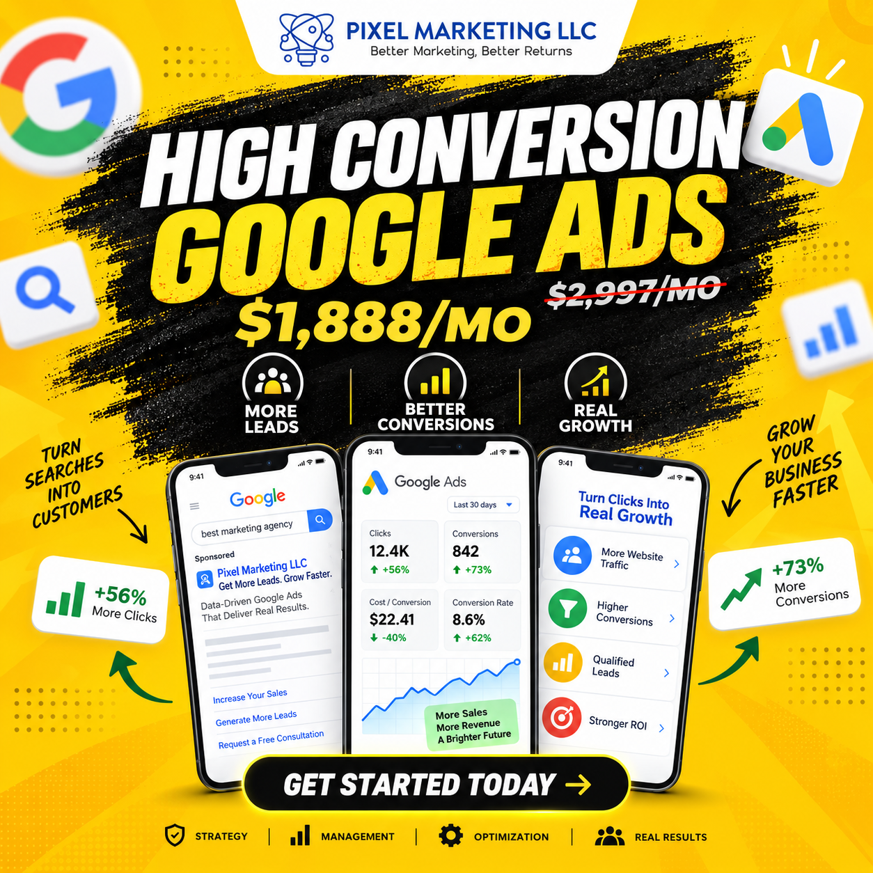 Full Service Google AdWords Management