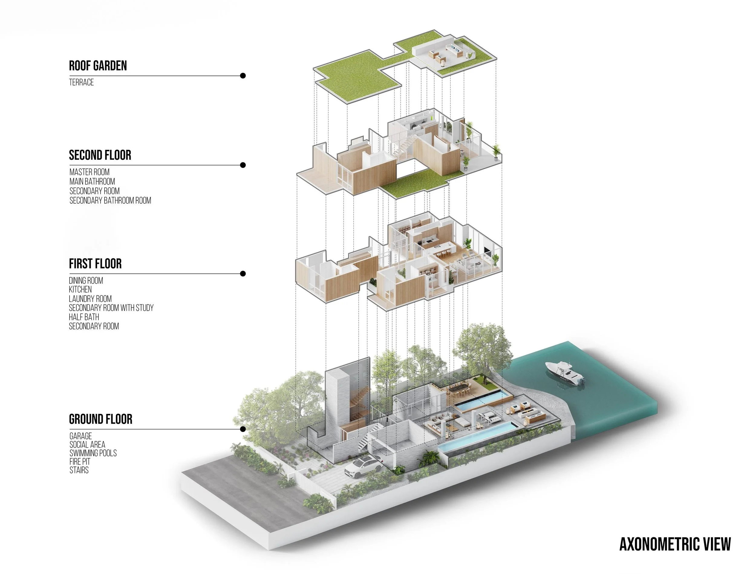 What Waterfront Architecture Gets Wrong