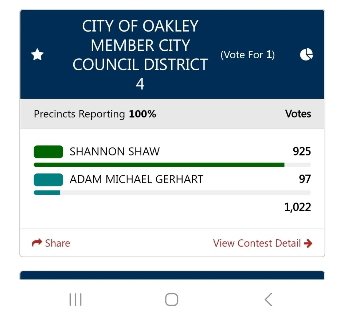 Thank you to all that voted and all the support from everyone during this election. 
The love has been overwhelming!! 

WE DID IT!!!

#shaw4oakleycitycouncil #oakleycitycouncil #shannonshaw #district4election #2022election #Oakleydistrict4