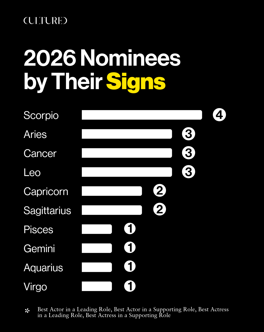 Oscar Zodiacs #2-1.png