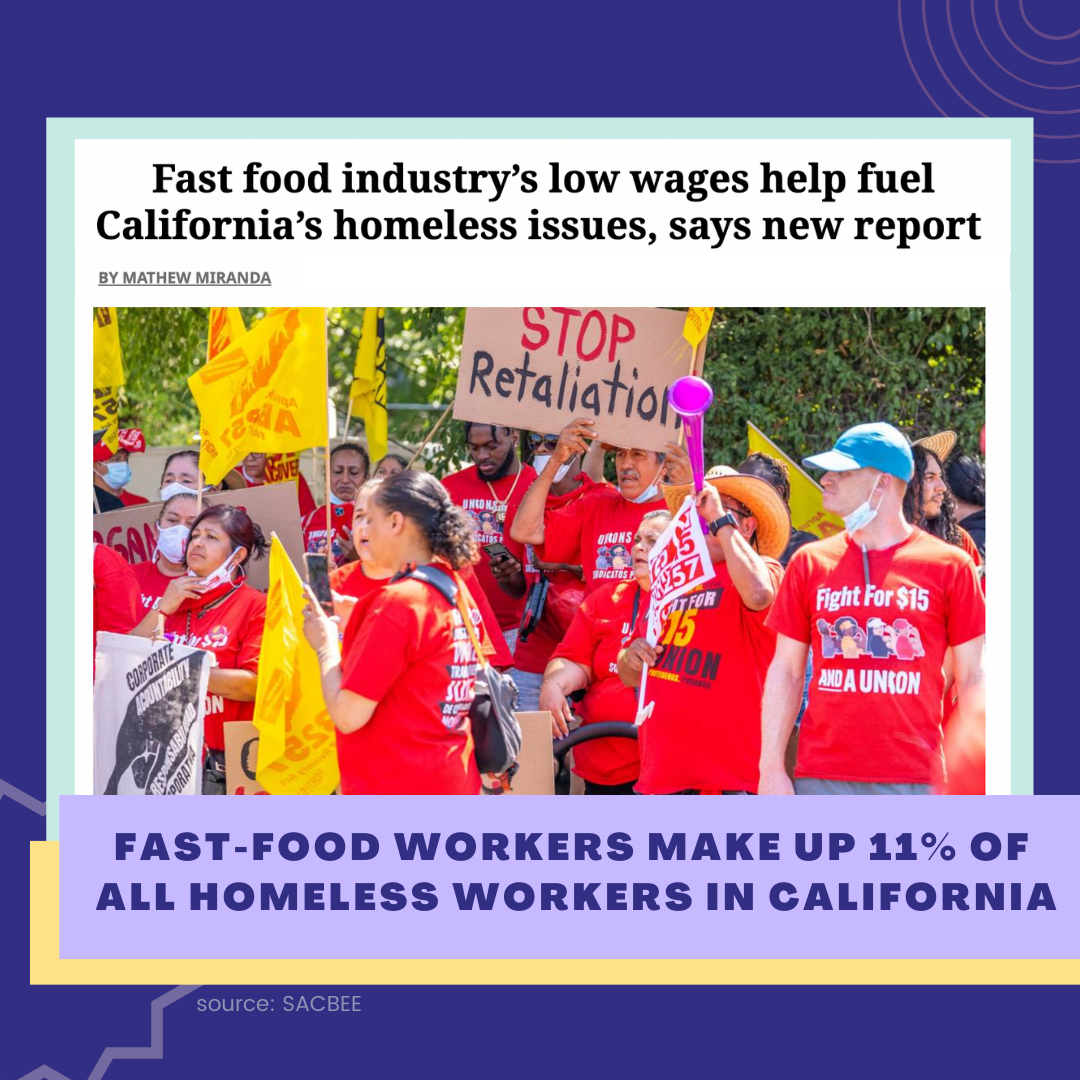  Fast food workers make up 11% of all homeless workers in California 