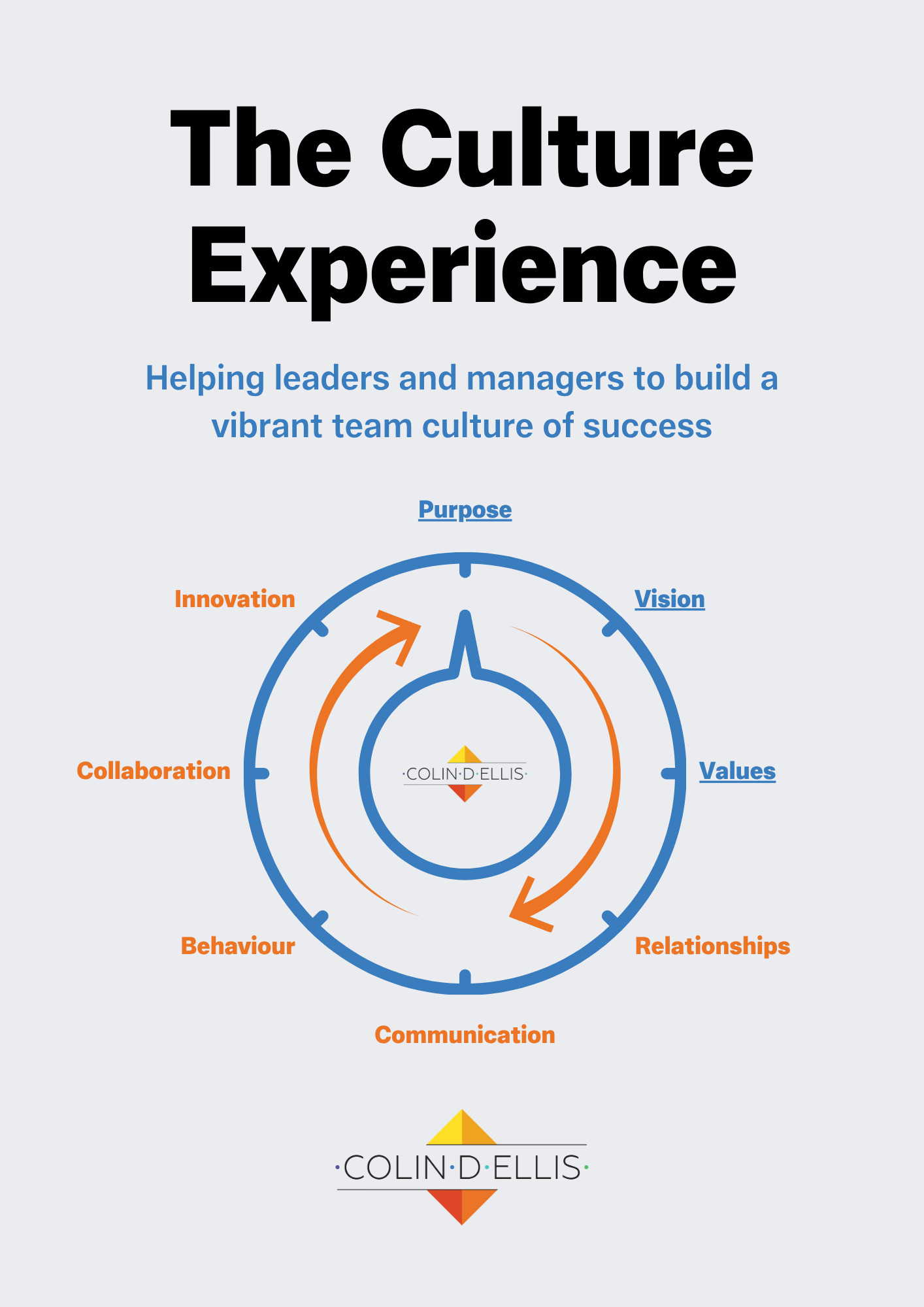 Brochure and pricing for an organisation culture change programme that centres around nine elements. This culture change programme has achieved great success at organisations around the world.