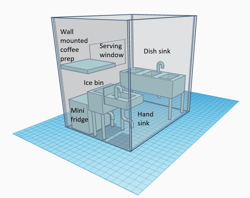 3D rendering of our layout to help plan