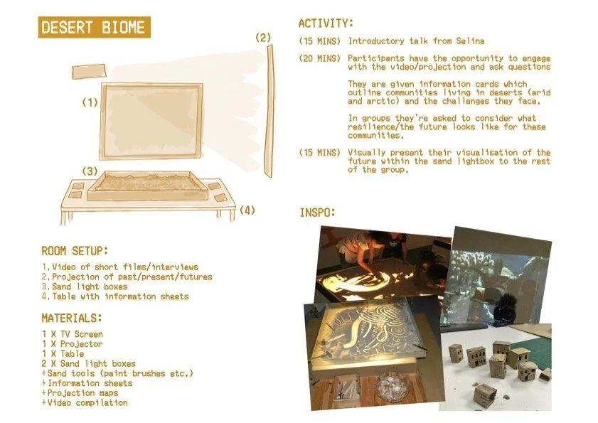 Fi Wi Road Exhibition Biome Specs 3.jpg