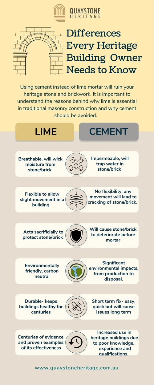 Lime vs Cement NEVER USE CEMENT FOR REPOINTING A STRUCTURE BUILT WITH