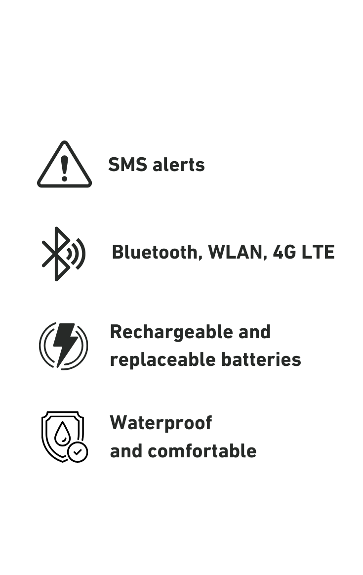 Das Bild listet die Funktionen eines Produkts auf, darunter SMS-Alarm, Bluetooth, WLAN, 4G LTE, wiederaufladbare und austauschbare Batterien sowie Wasserfestigkeit und Komfort.